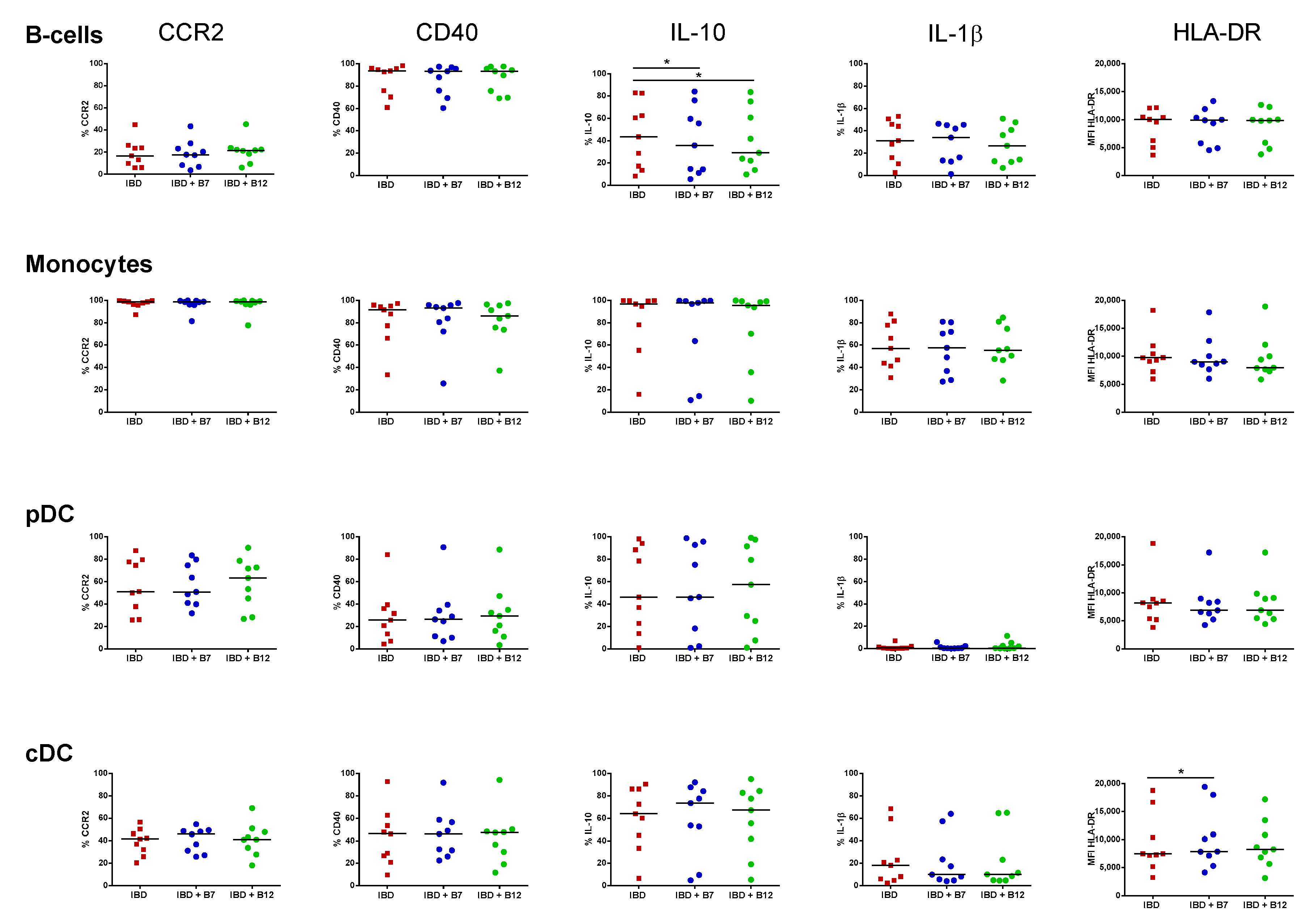 Nutrients 11 02605 g004