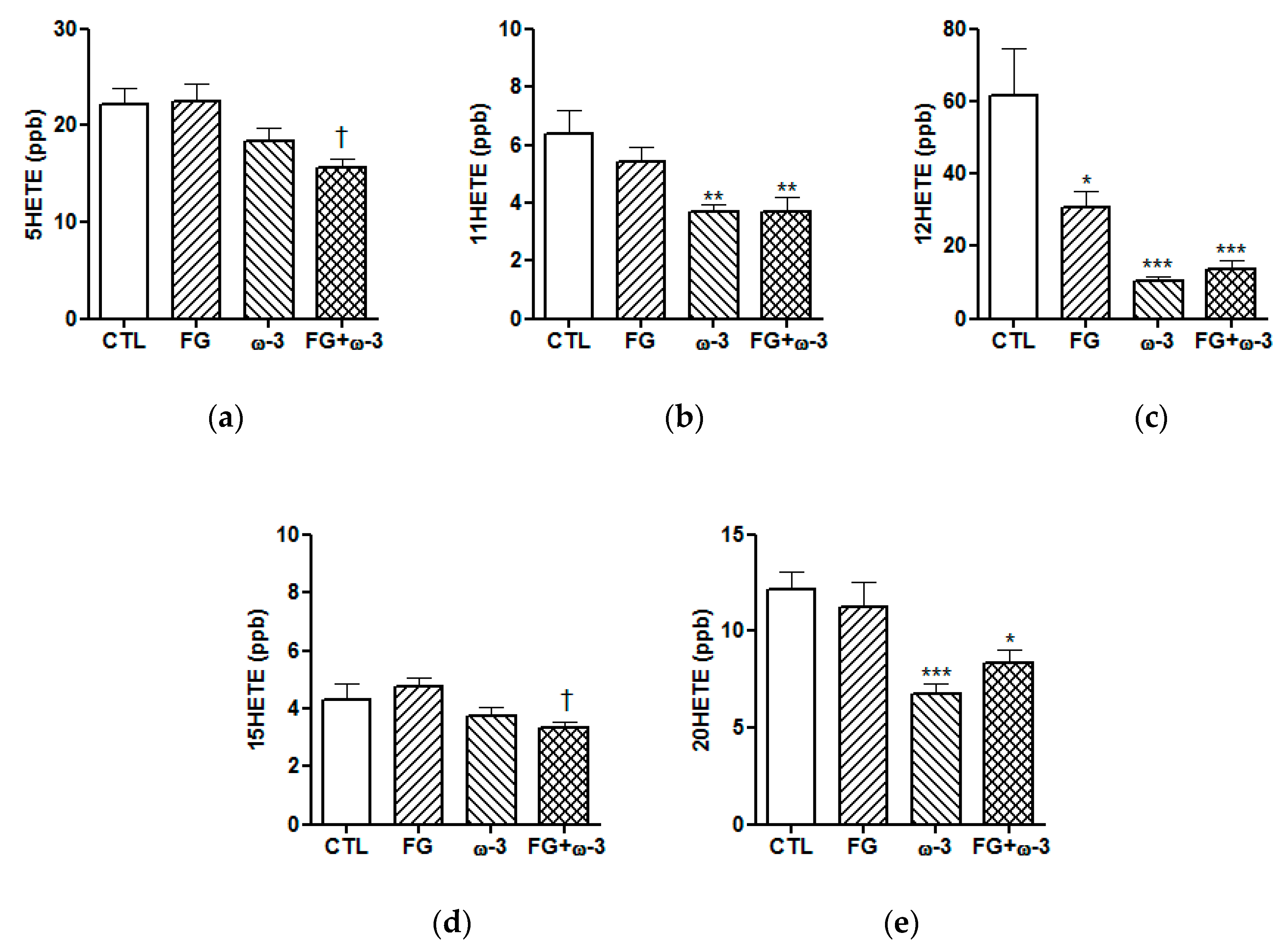 Nutrients 11 02606 g002