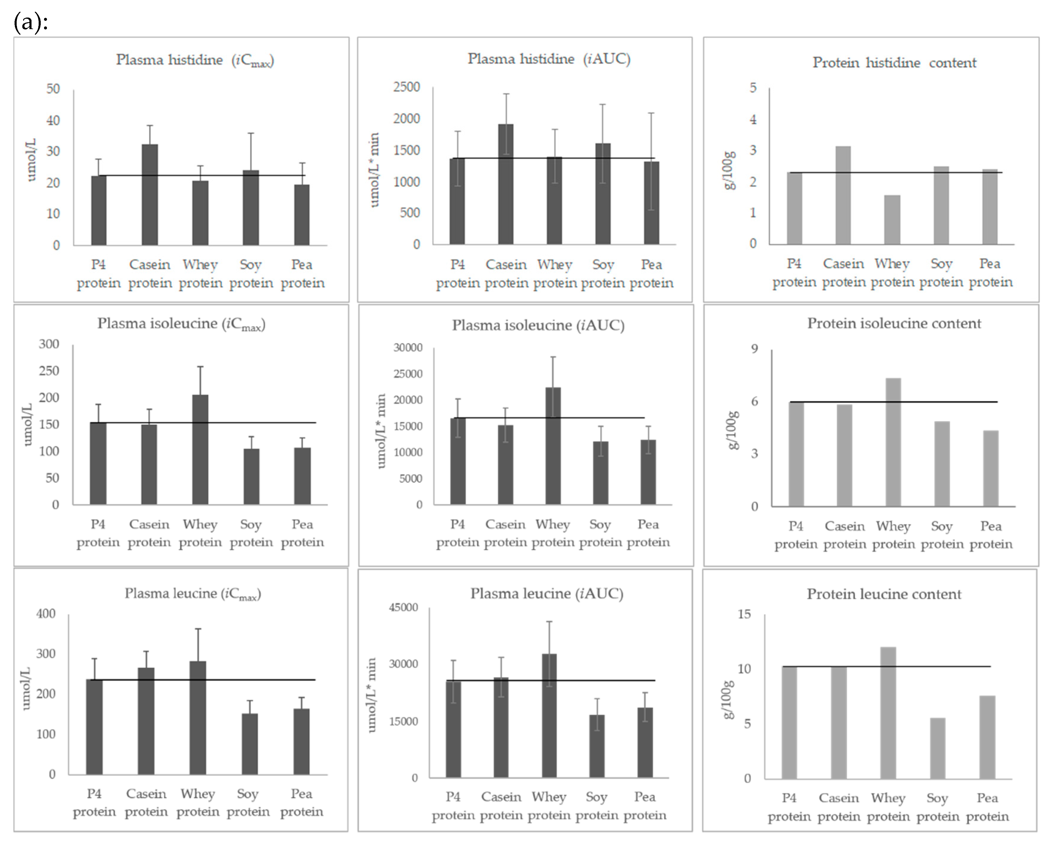 Nutrients 11 02613 g003a
