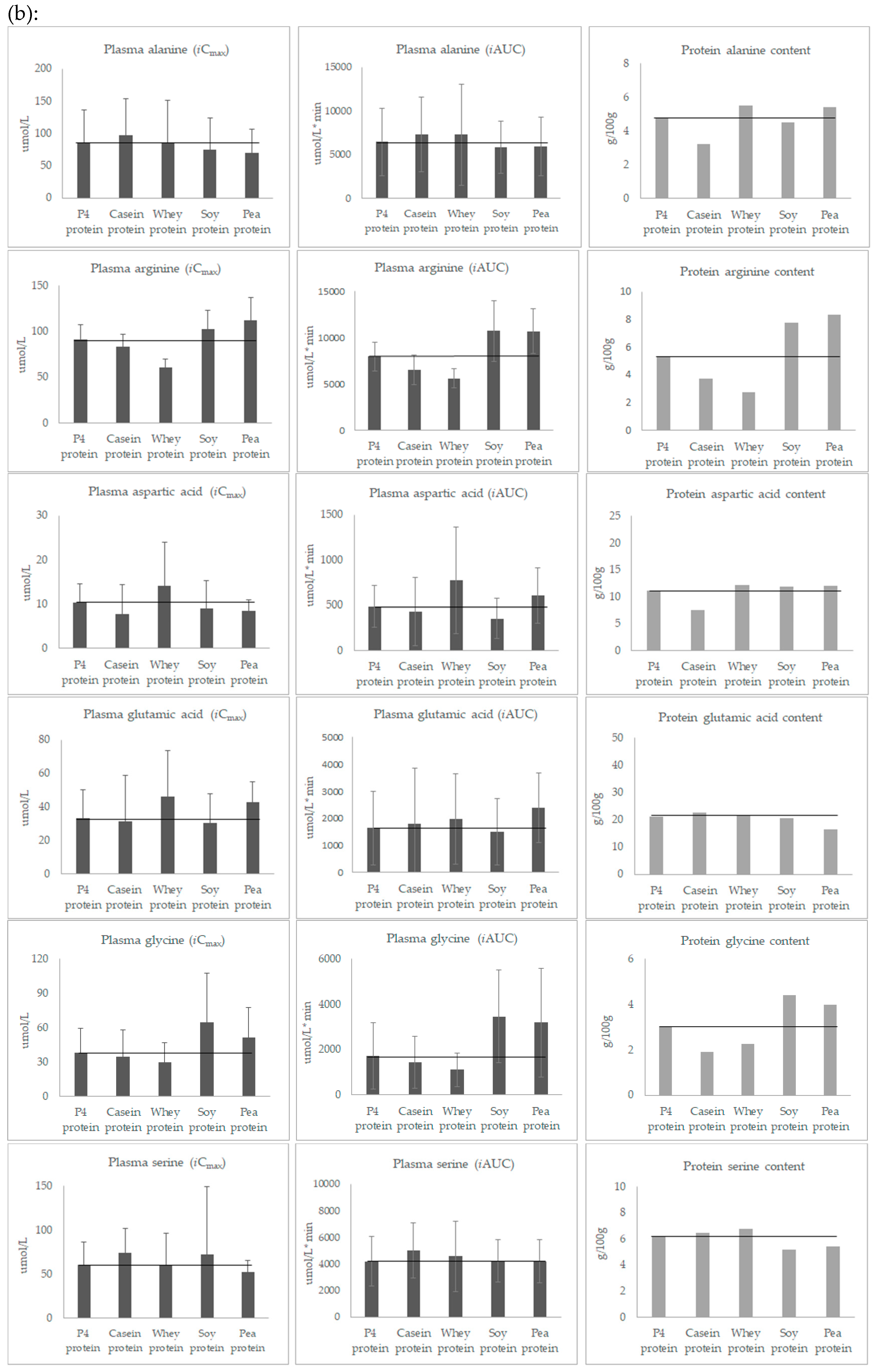 Nutrients 11 02613 g003c