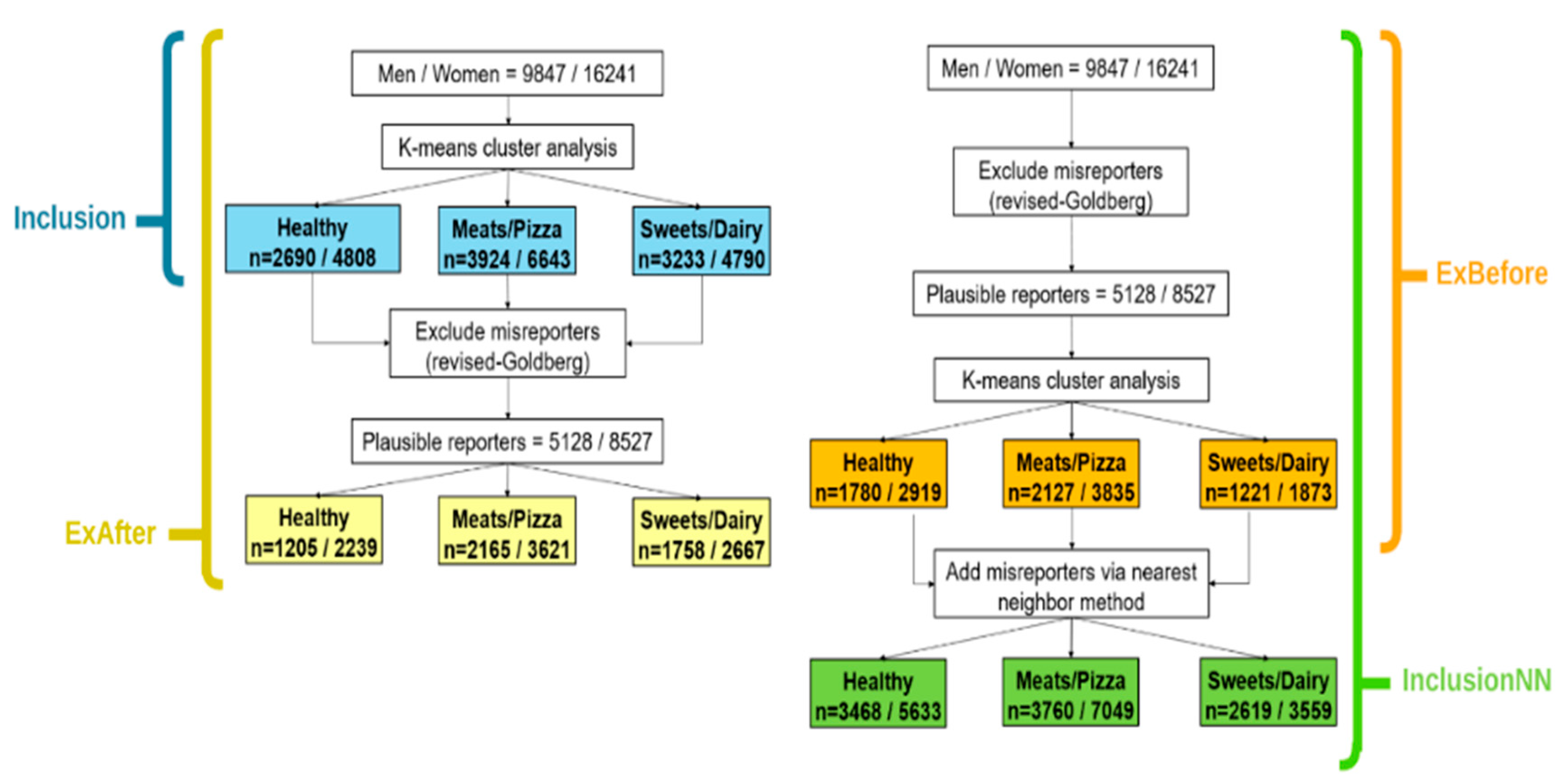Nutrients 11 02614 g001