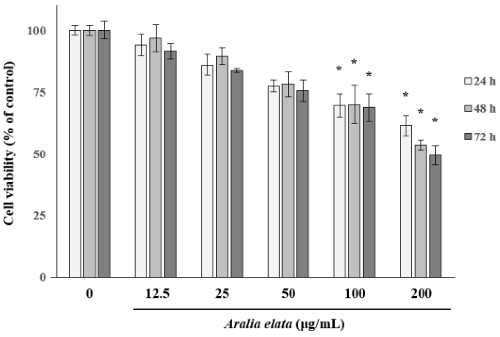 Nutrients 11 02625 g001