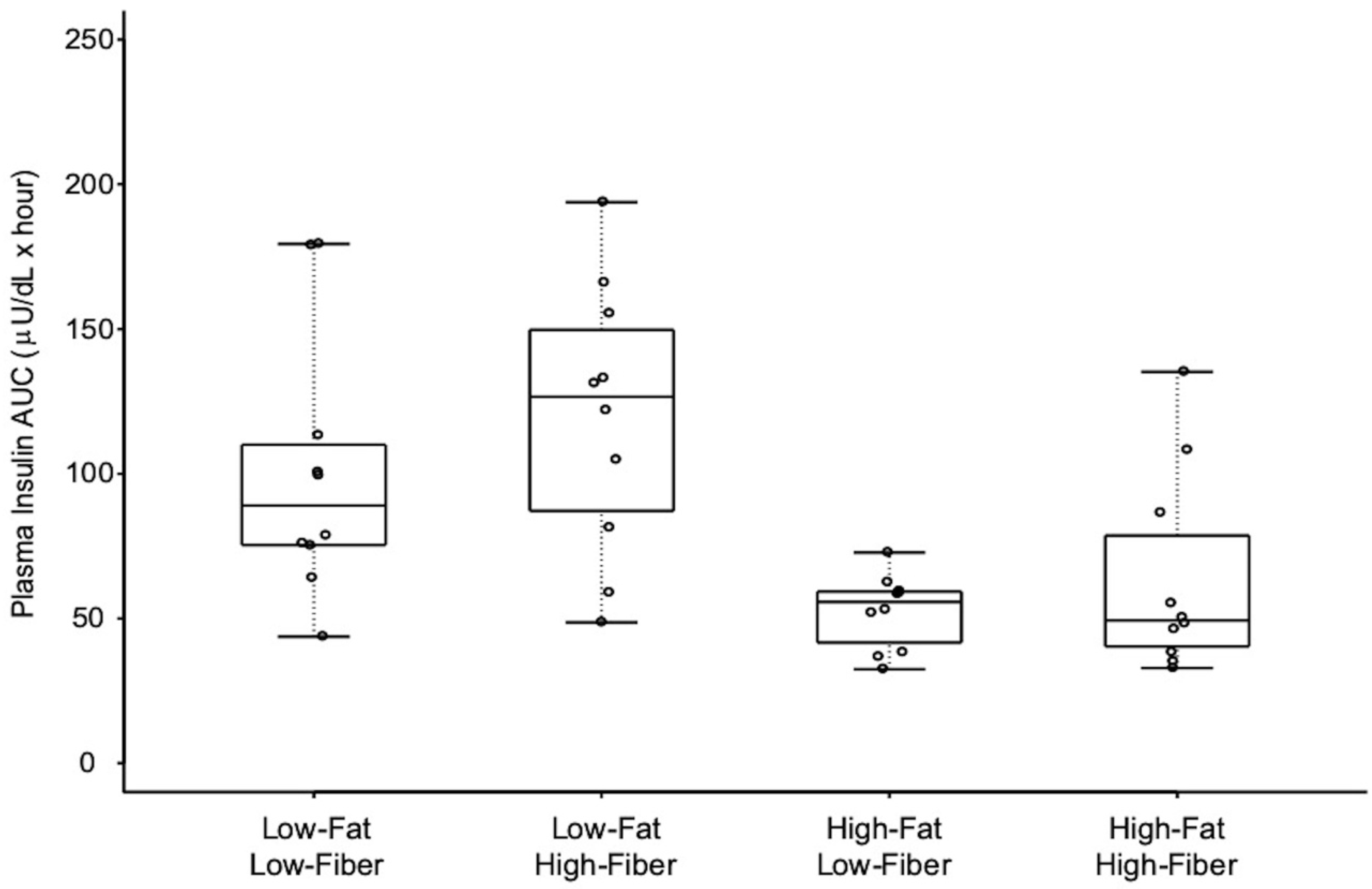 Nutrients 11 02626 g004