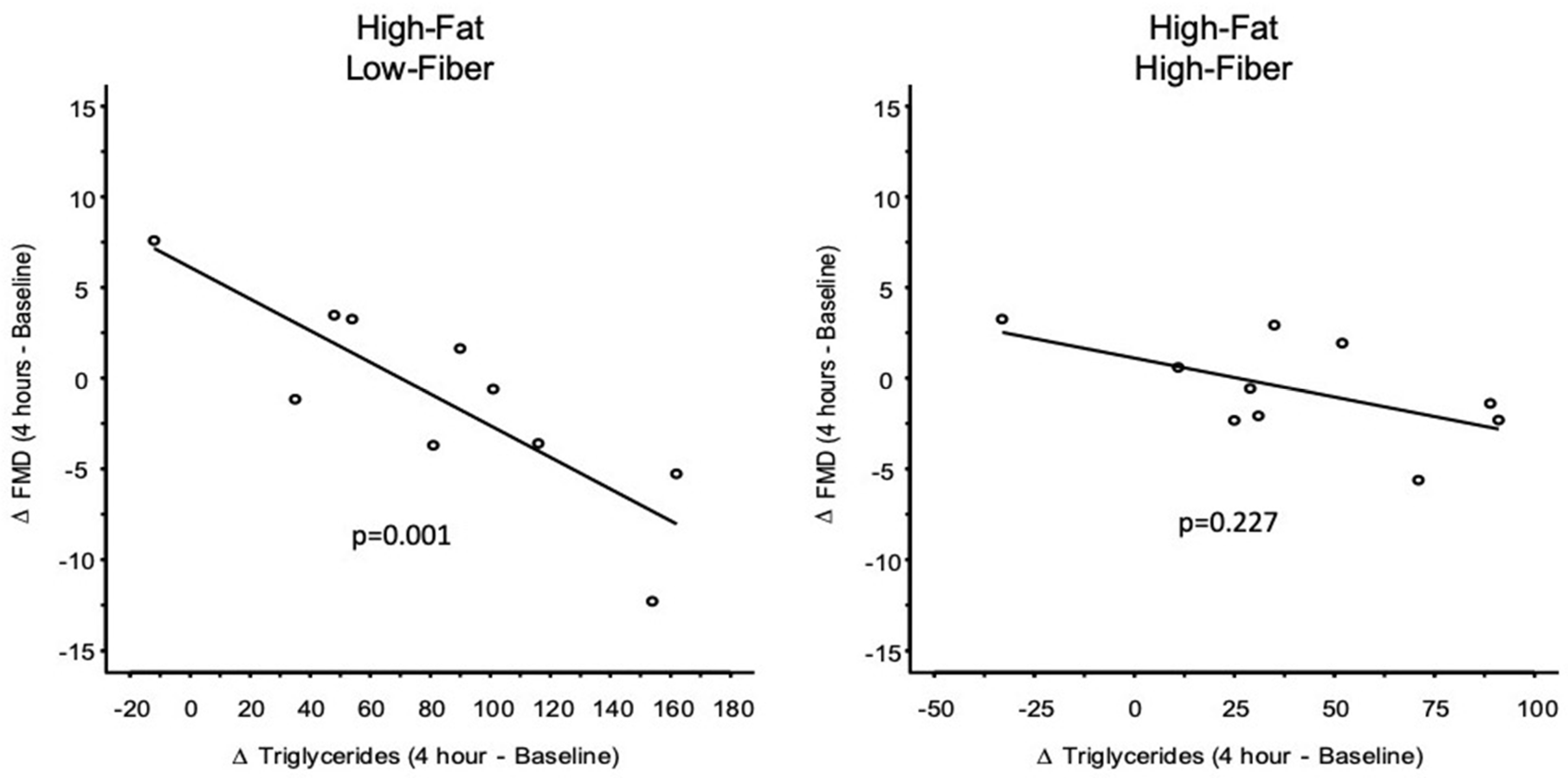 Nutrients 11 02626 g008