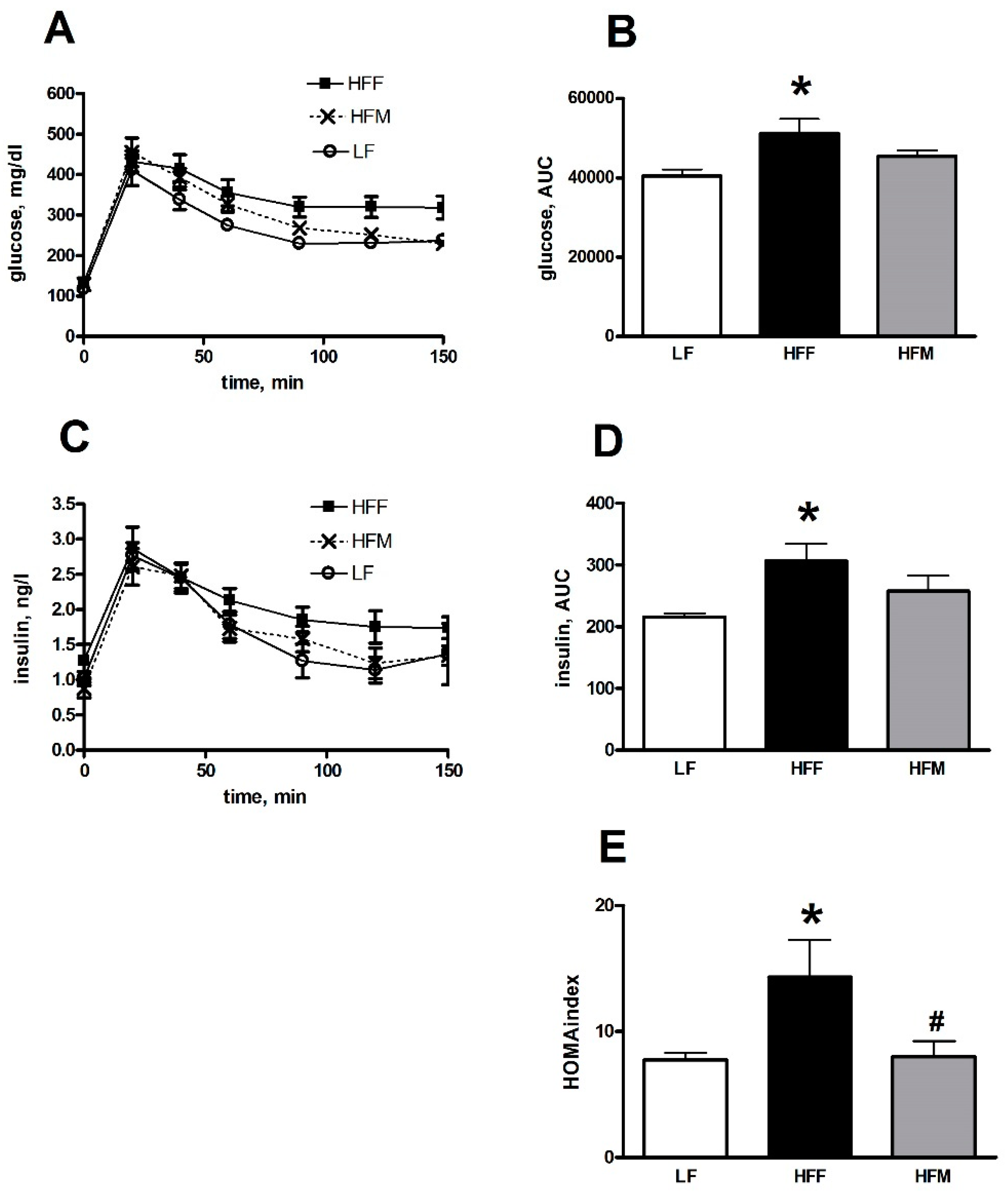 Nutrients 11 02643 g002