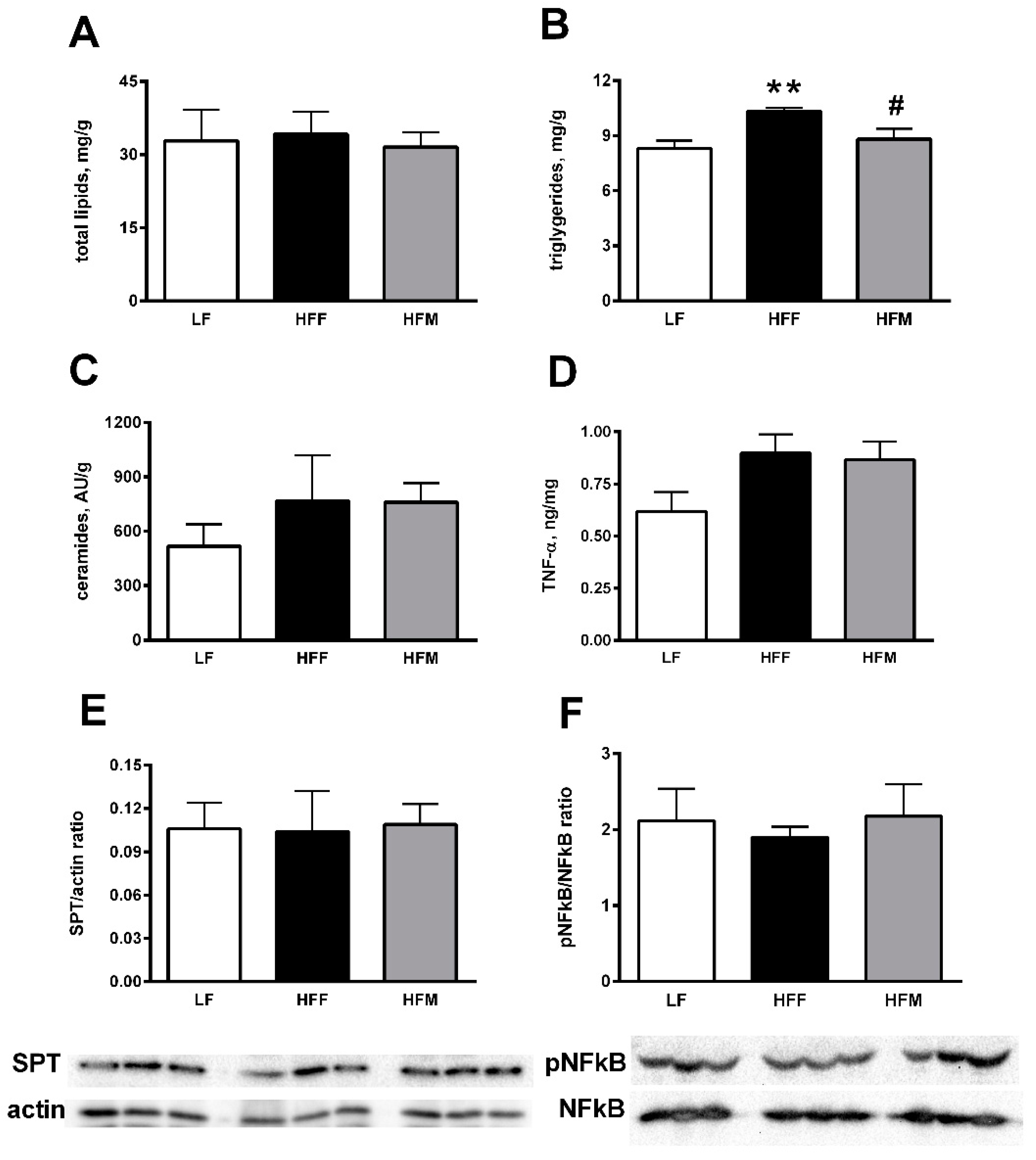 Nutrients 11 02643 g004