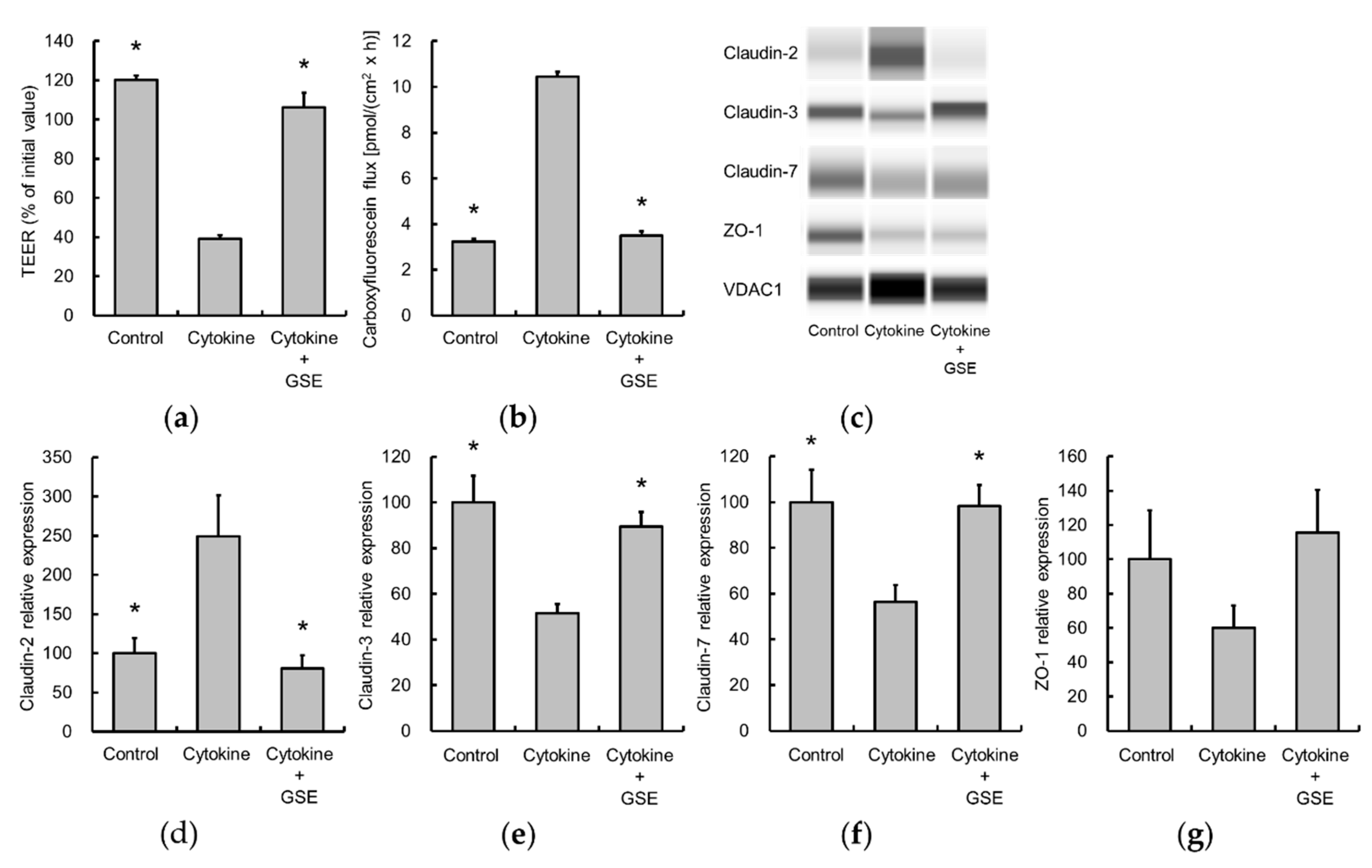 Nutrients 11 02646 g006