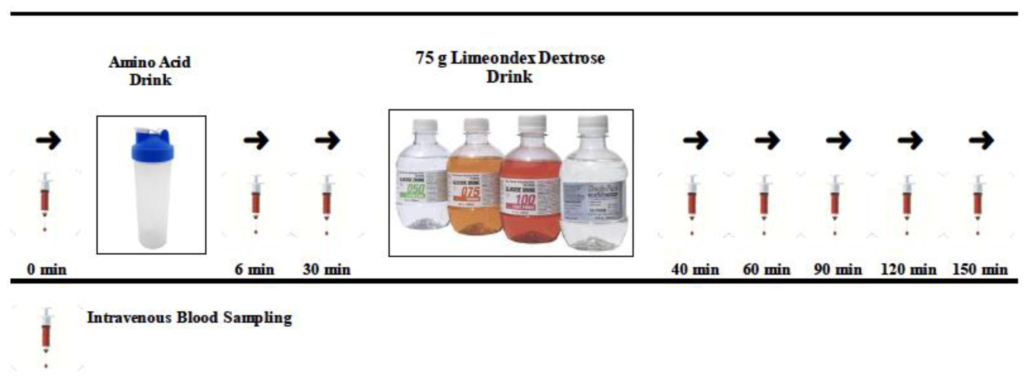 Nutrients 11 02650 g001