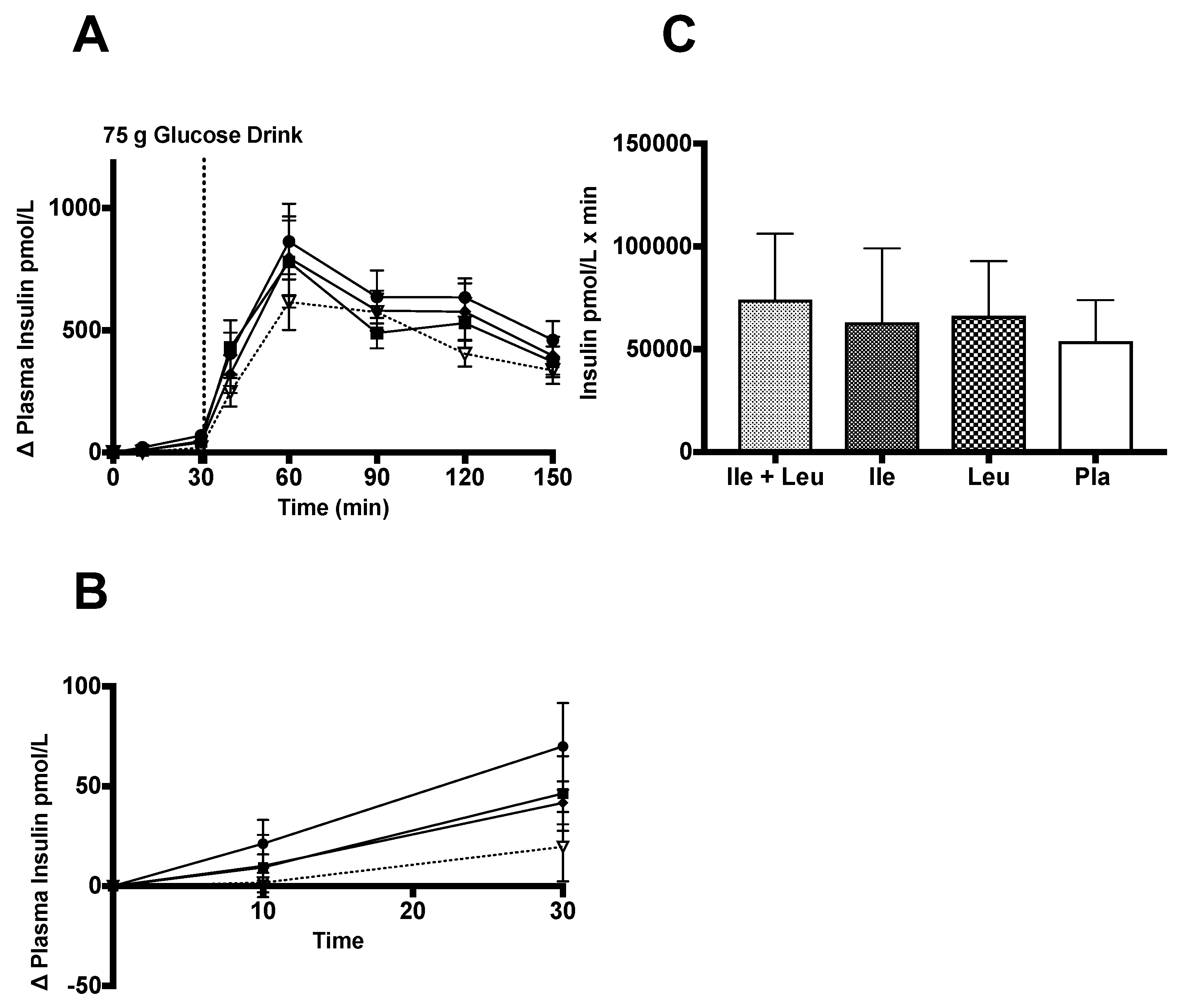 Nutrients 11 02650 g003