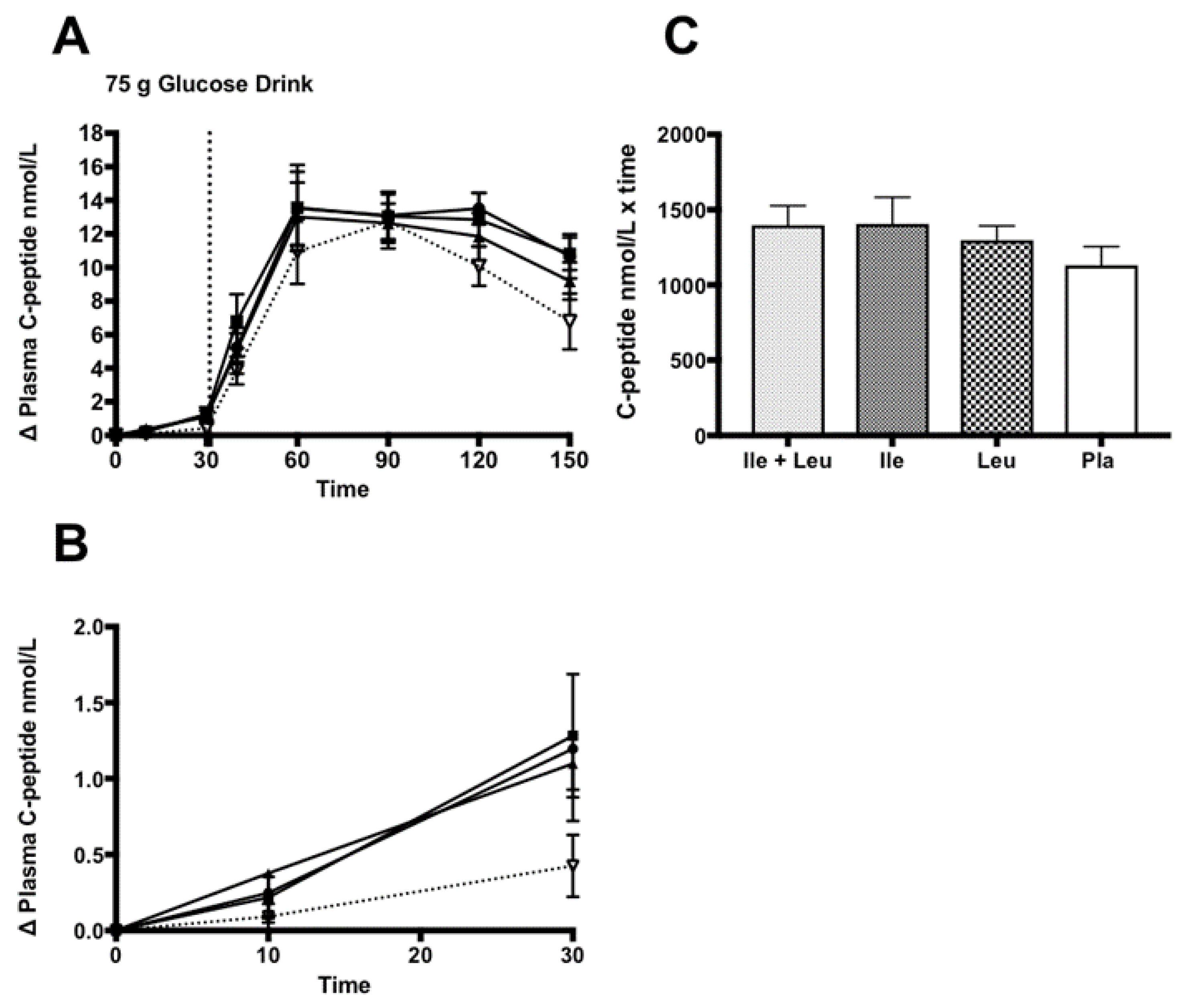 Nutrients 11 02650 g004