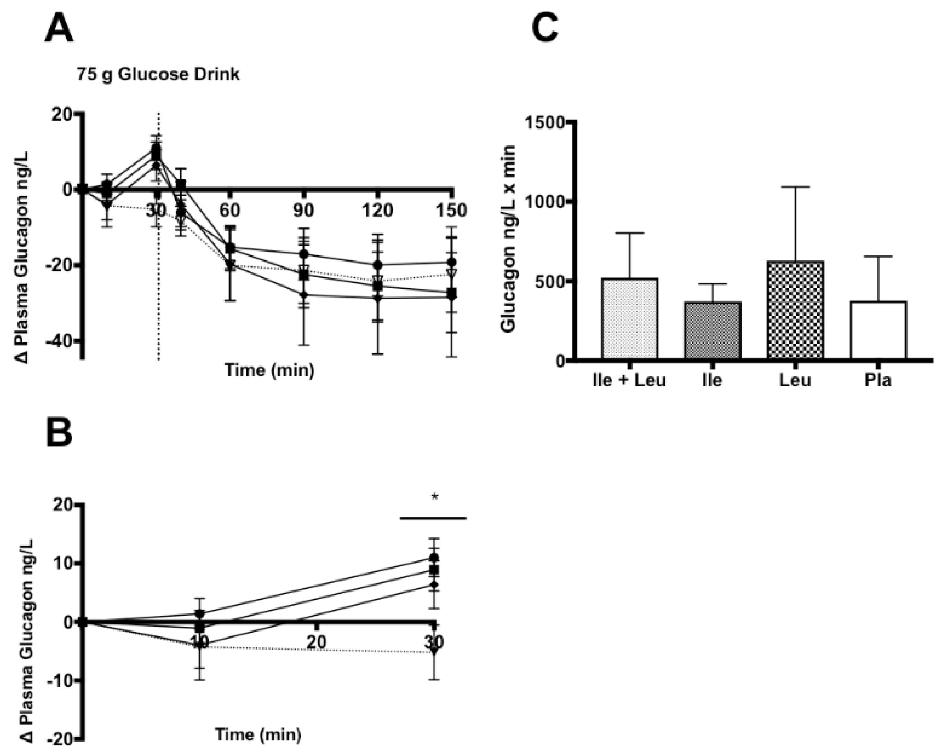Nutrients 11 02650 g005