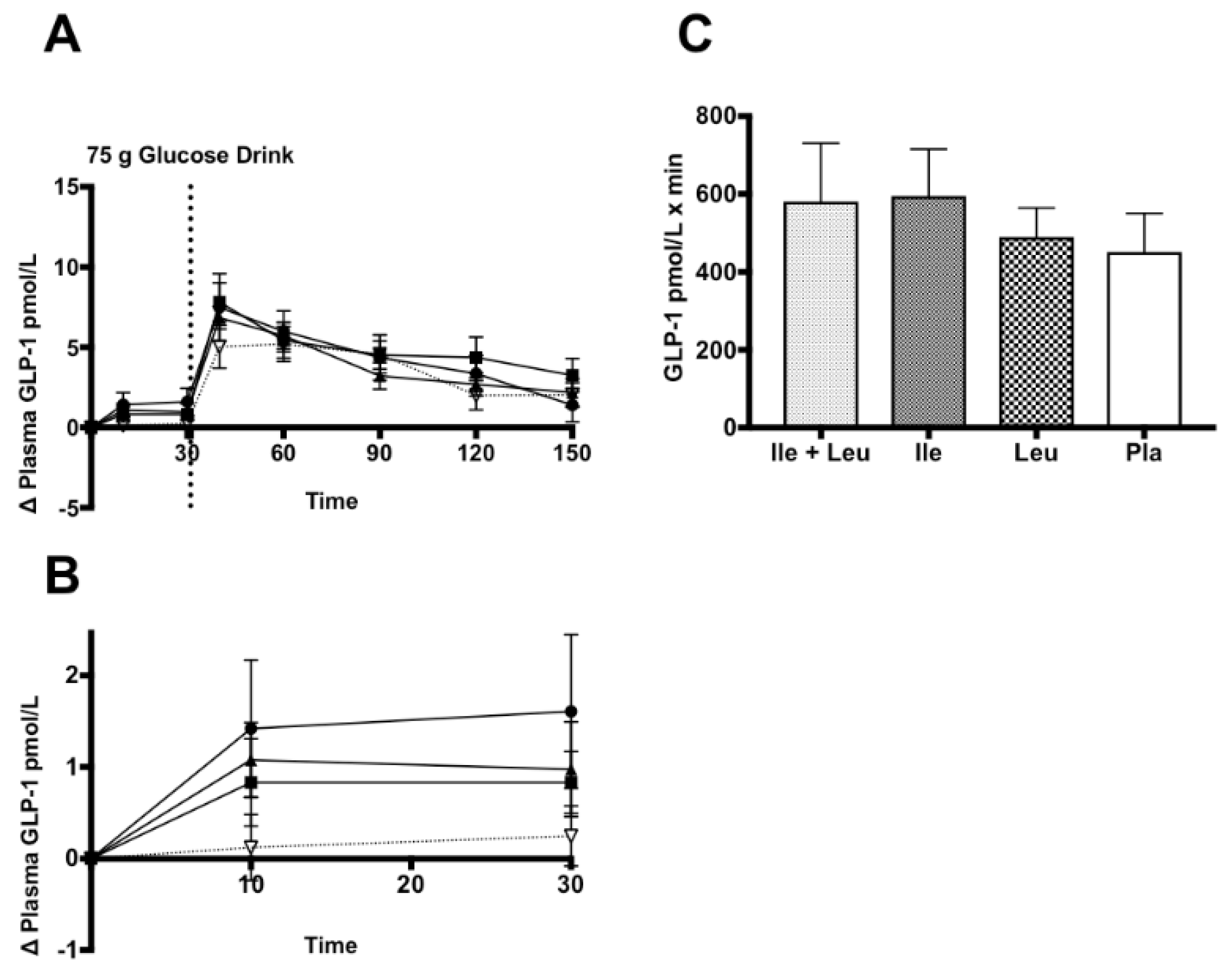 Nutrients 11 02650 g006