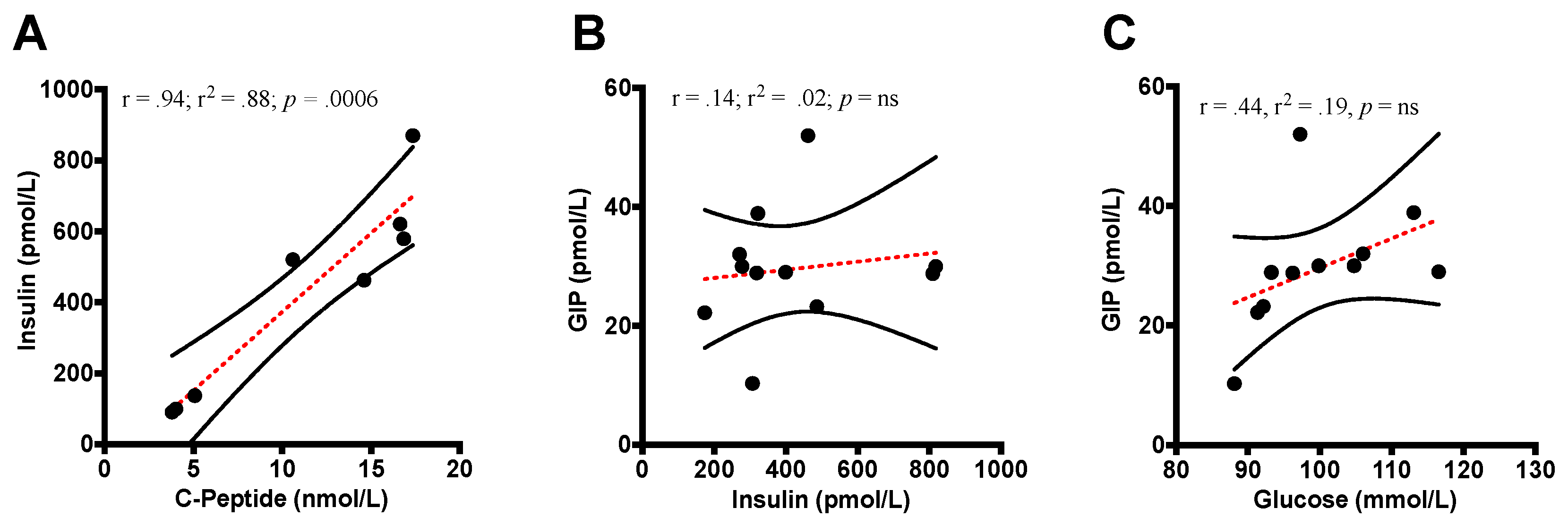 Nutrients 11 02650 g008