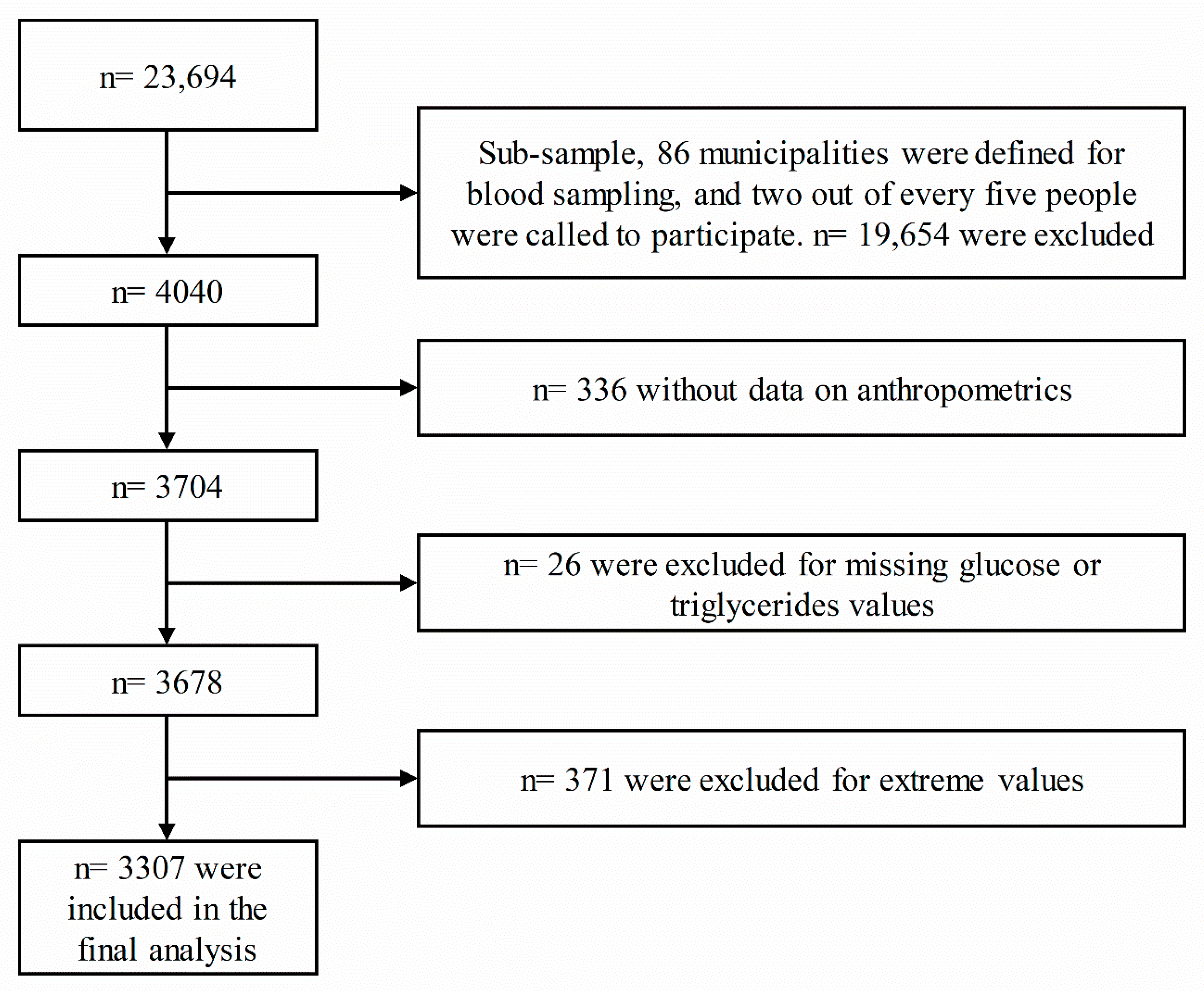 Nutrients 11 02654 g001 Nutrients 11 02654 g001