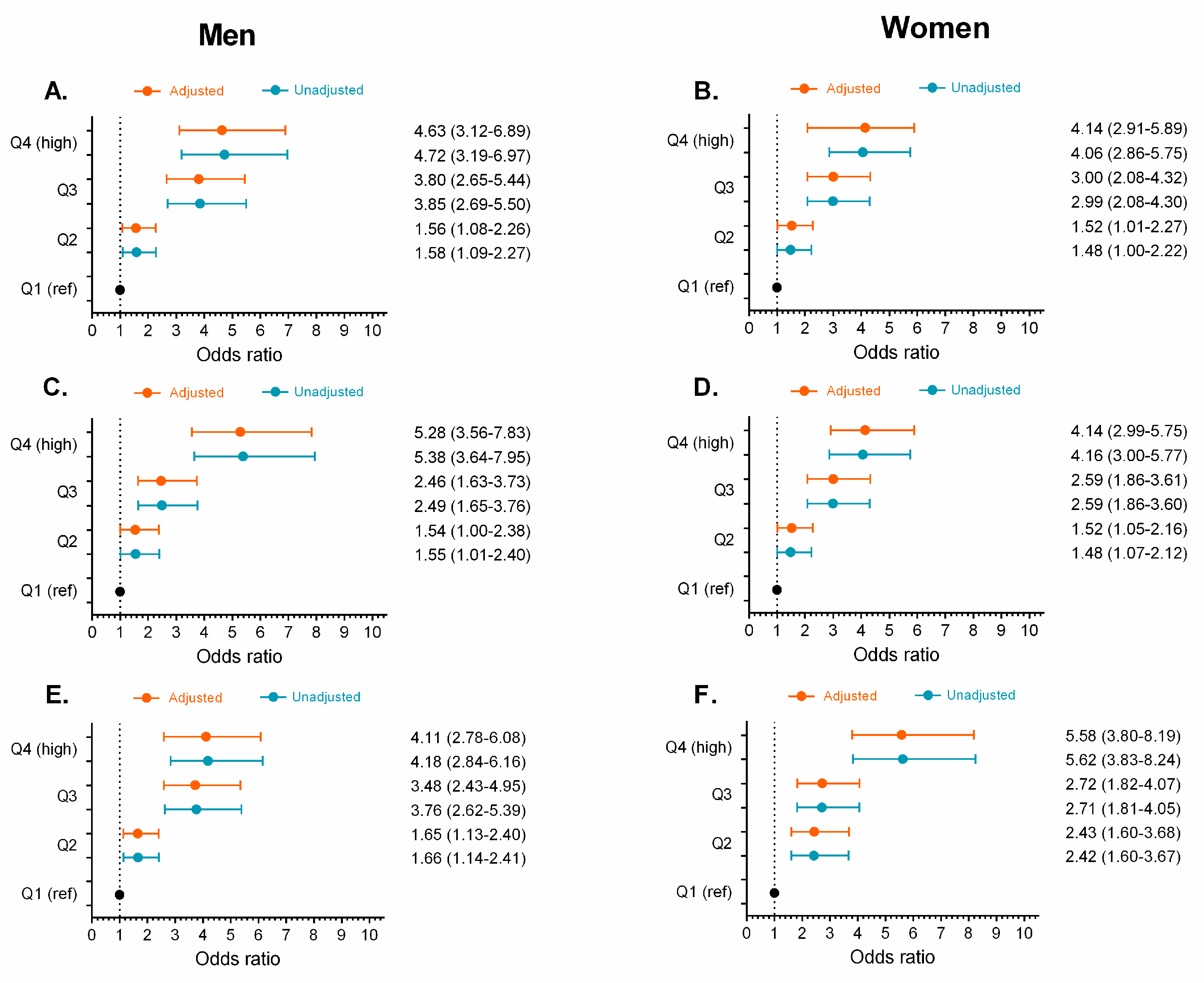 Nutrients 11 02654 g007 Nutrients 11 02654 g007