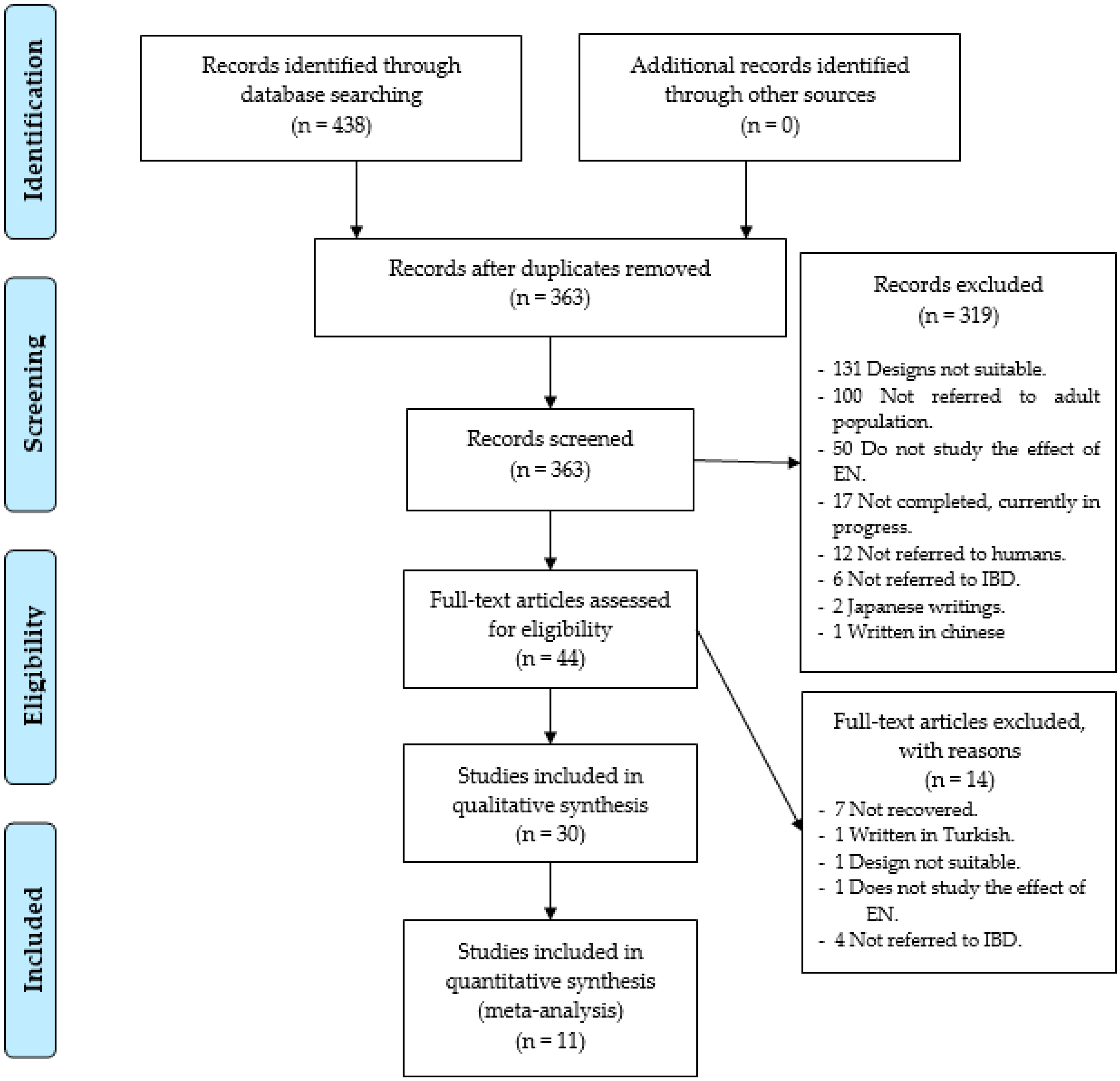 Nutrients 11 02657 g001