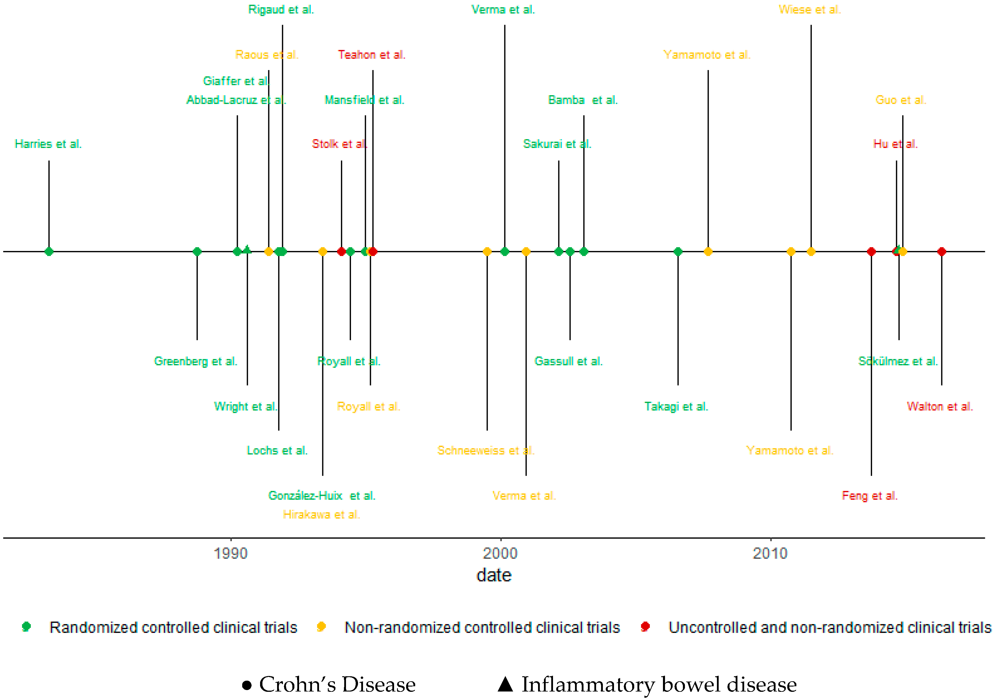 Nutrients 11 02657 g002
