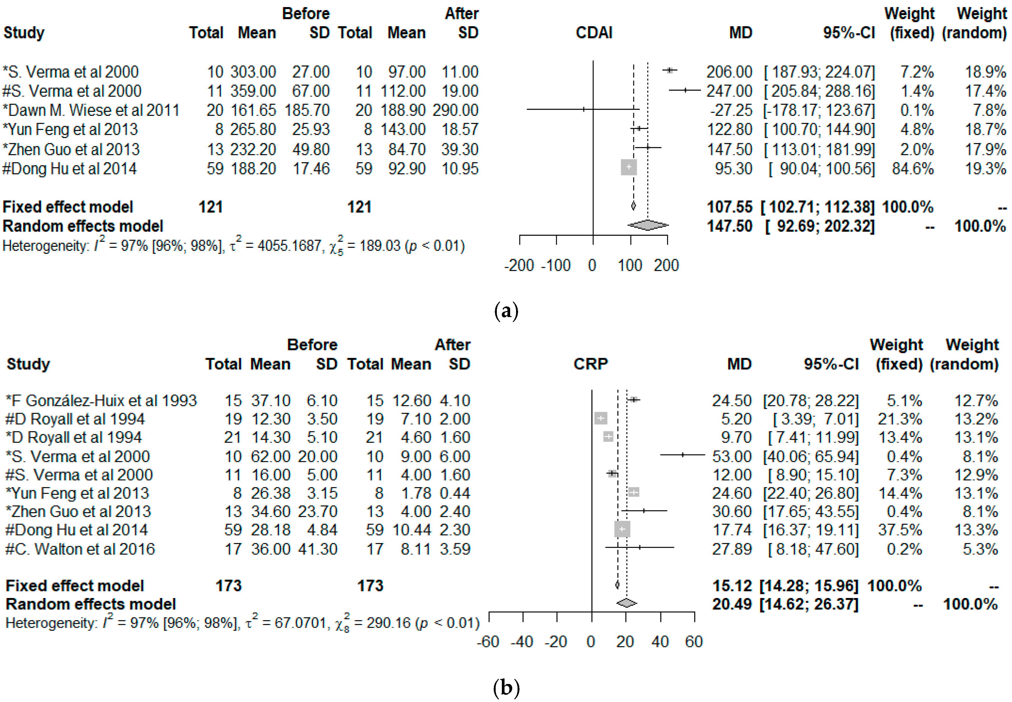 Nutrients 11 02657 g005a