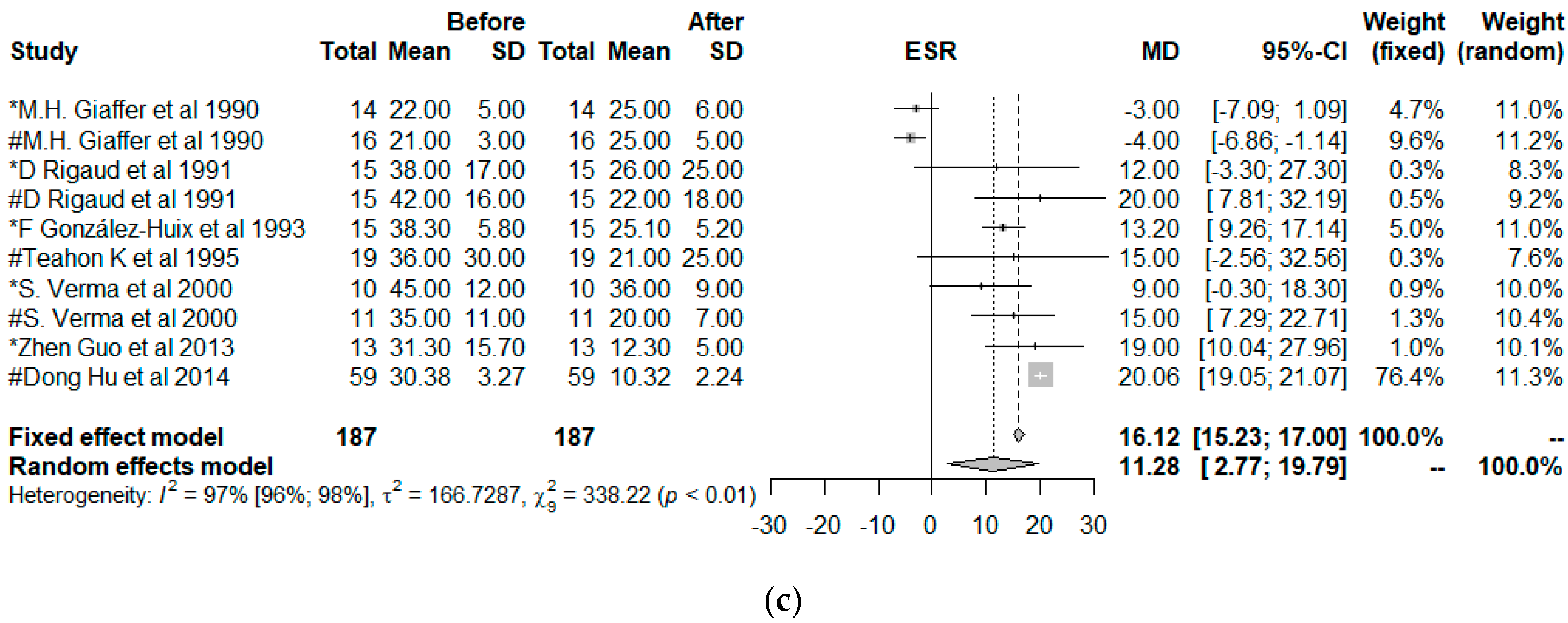 Nutrients 11 02657 g005b