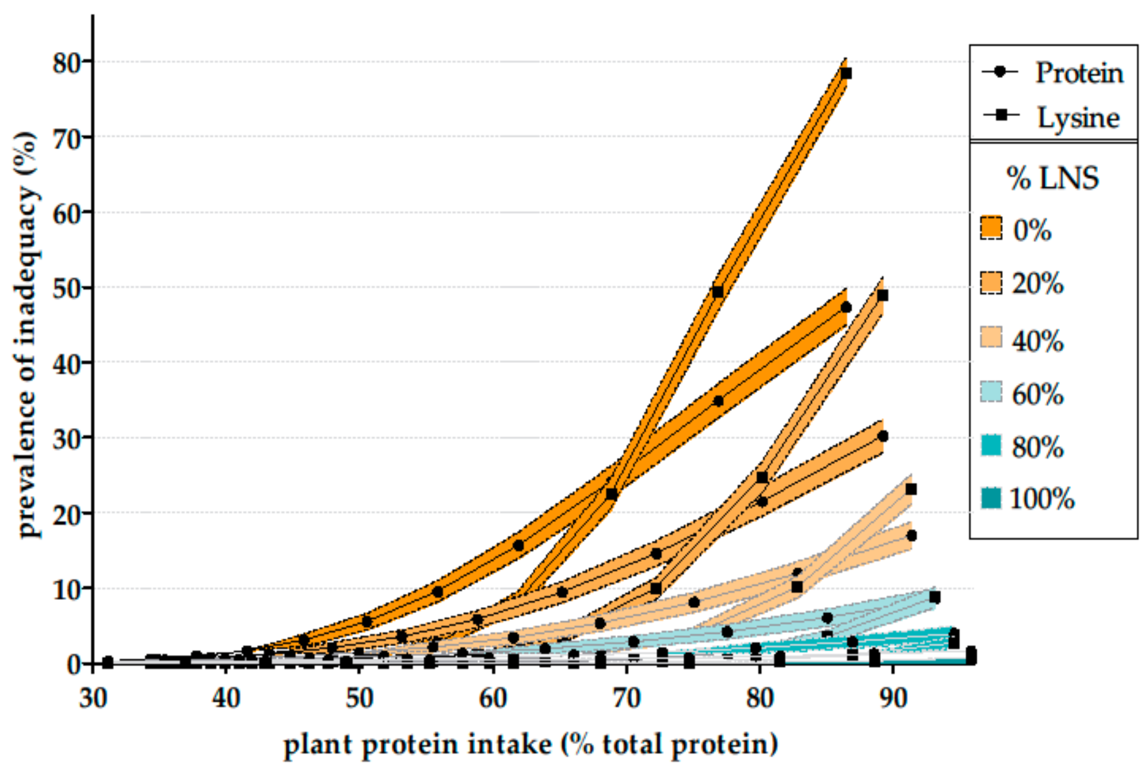 Nutrients 11 02661 g003