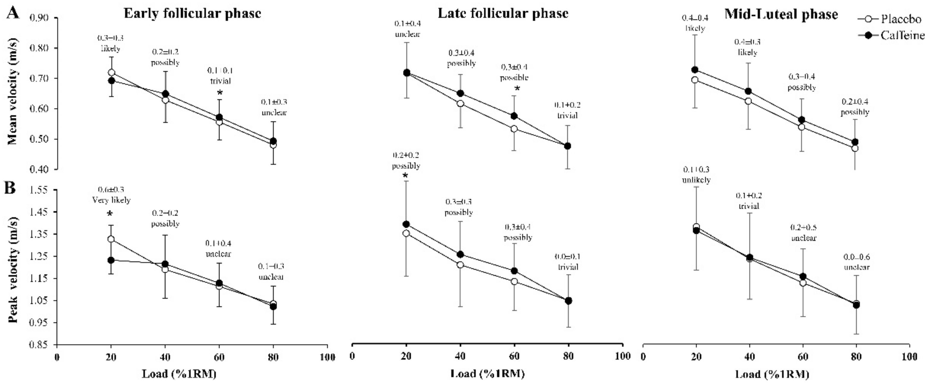 Nutrients 11 02662 g002 Nutrients 11 02662 g002