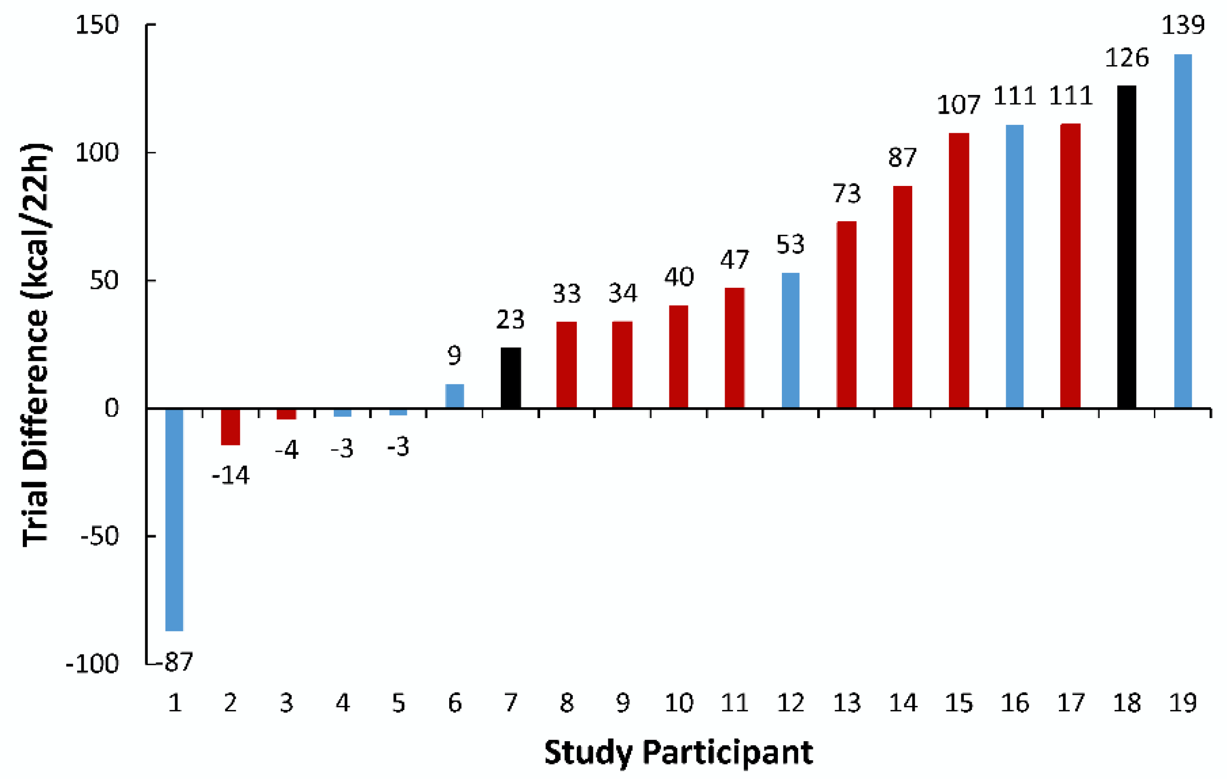 Nutrients 11 02665 g003