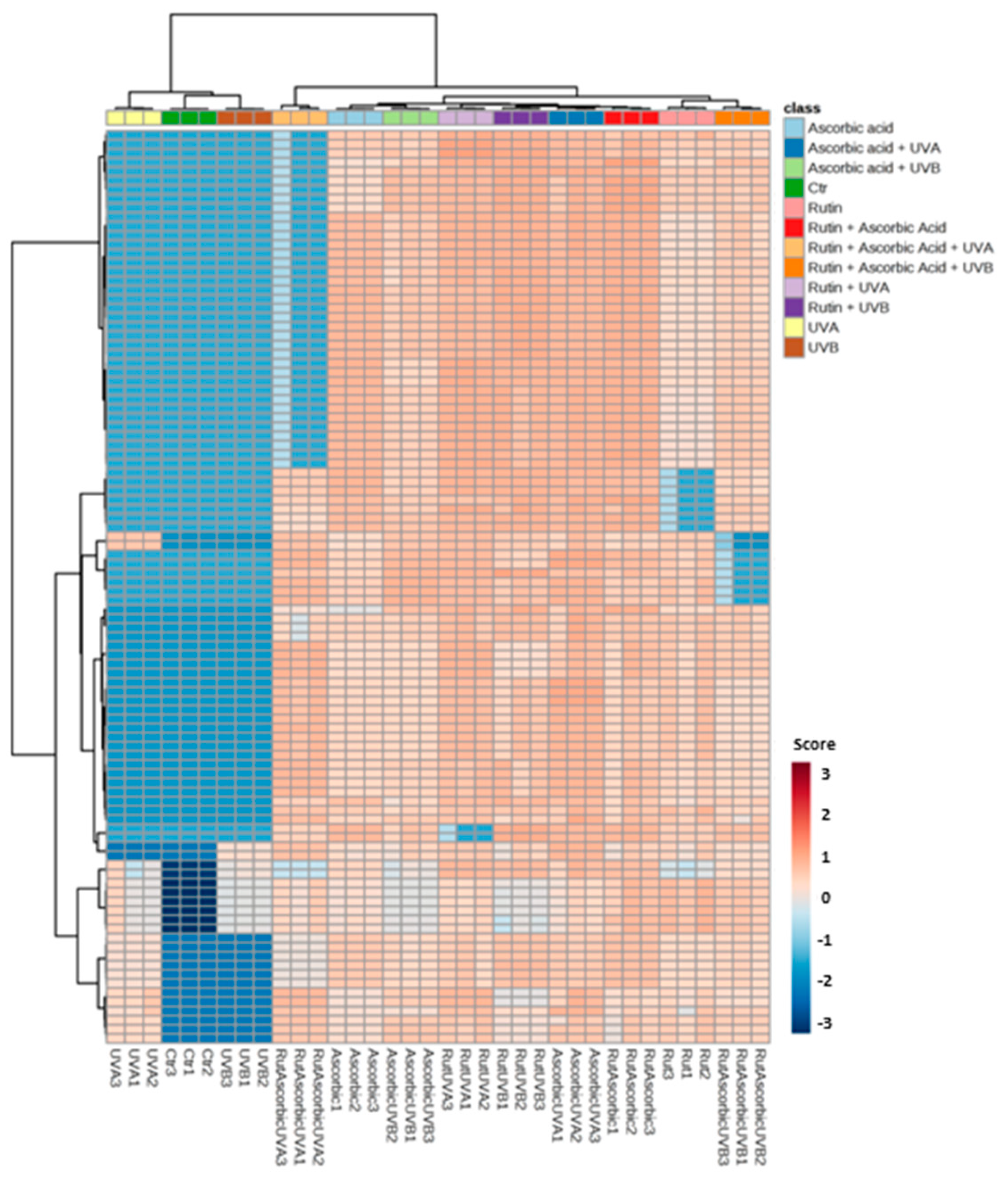 Nutrients 11 02672 g004