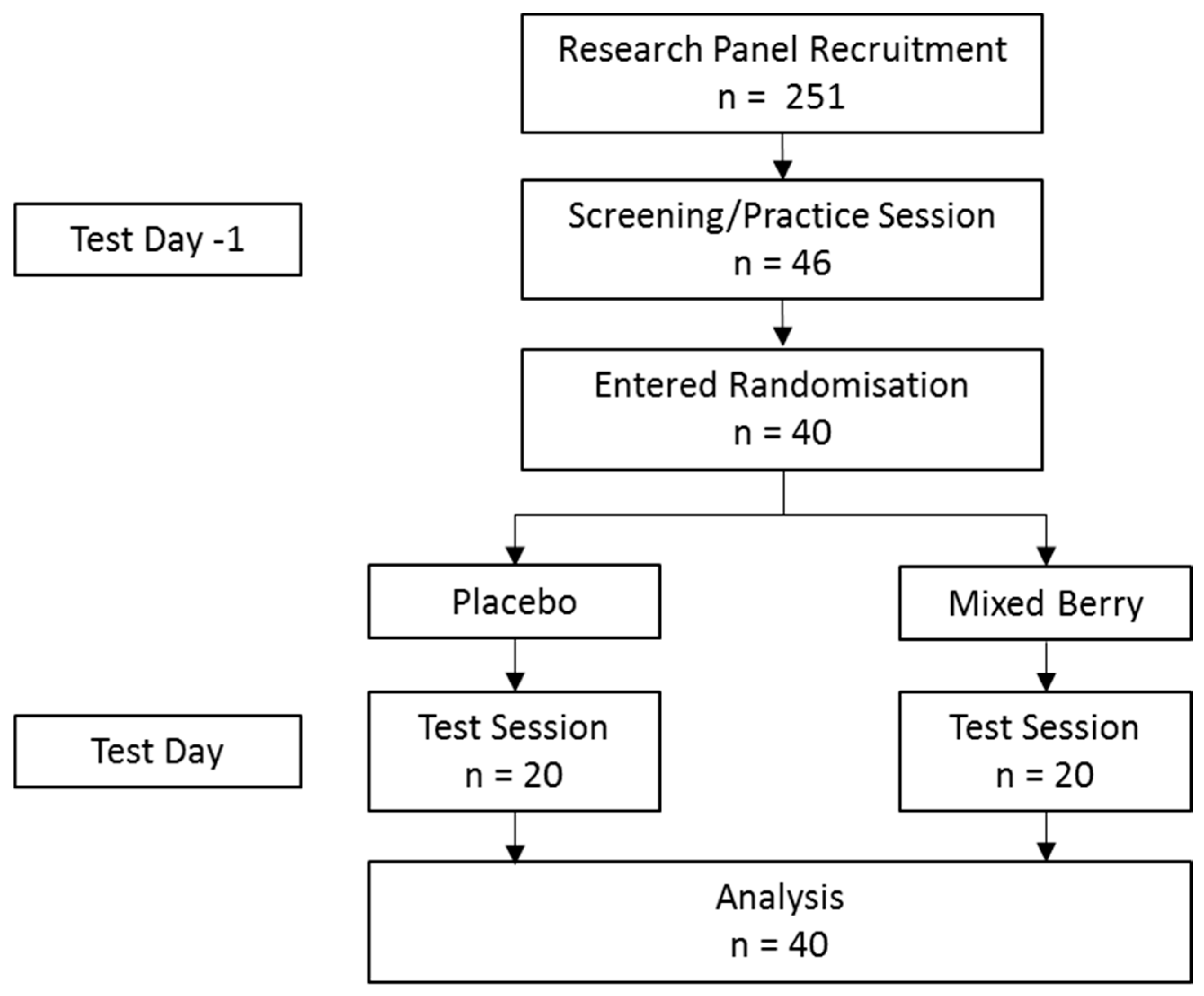 Nutrients 11 02685 g001