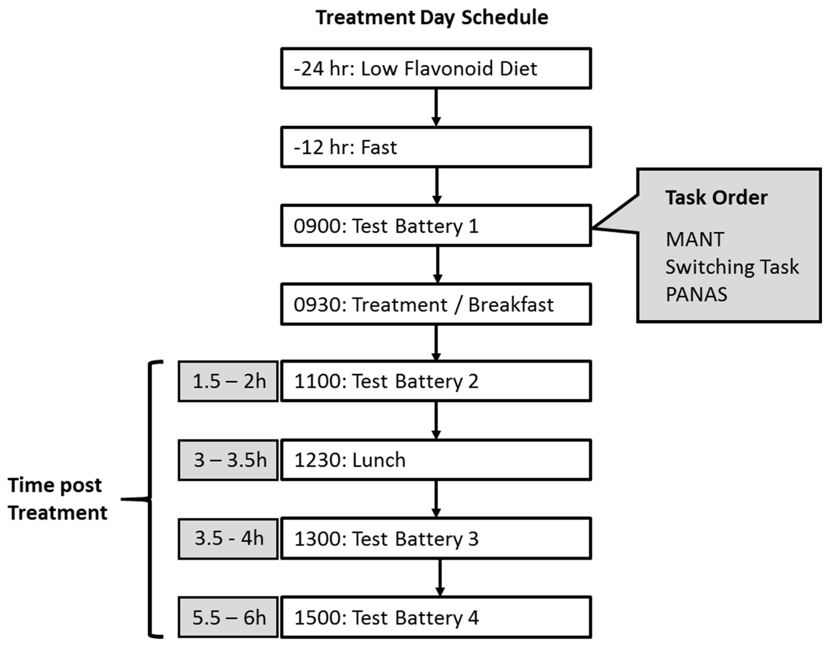 Nutrients 11 02685 g002