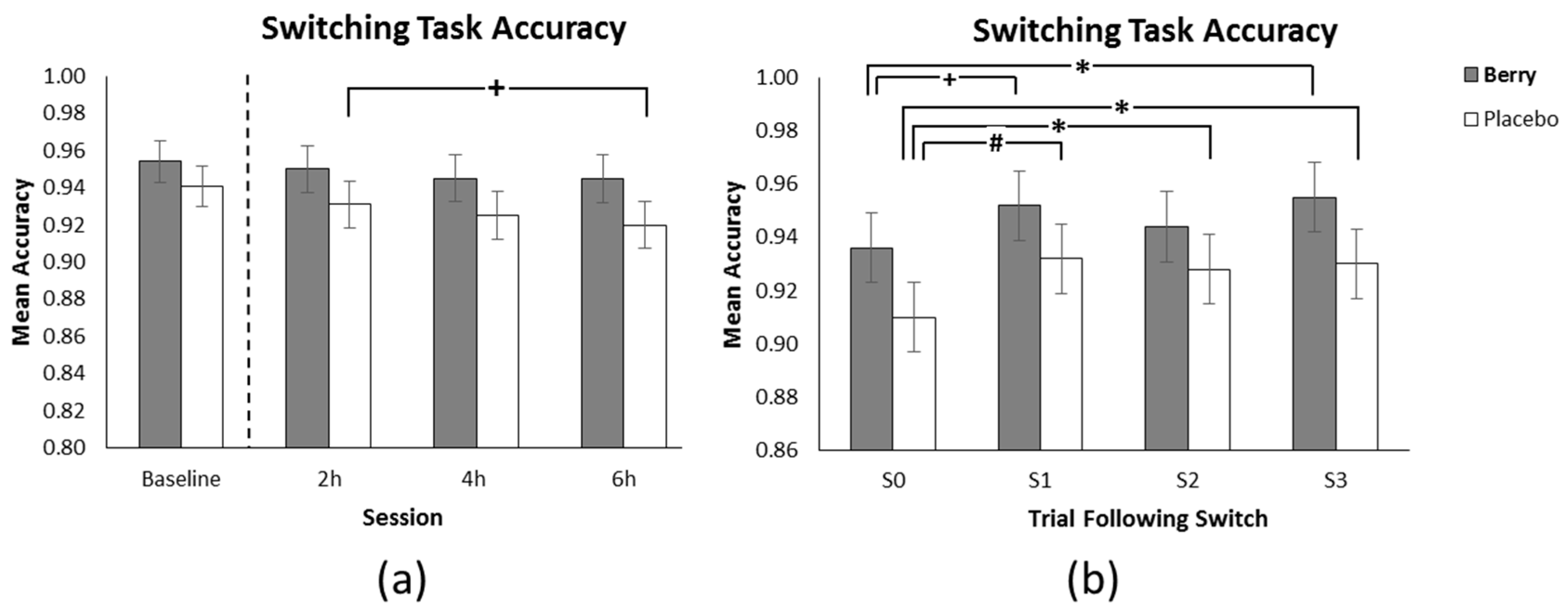 Nutrients 11 02685 g005