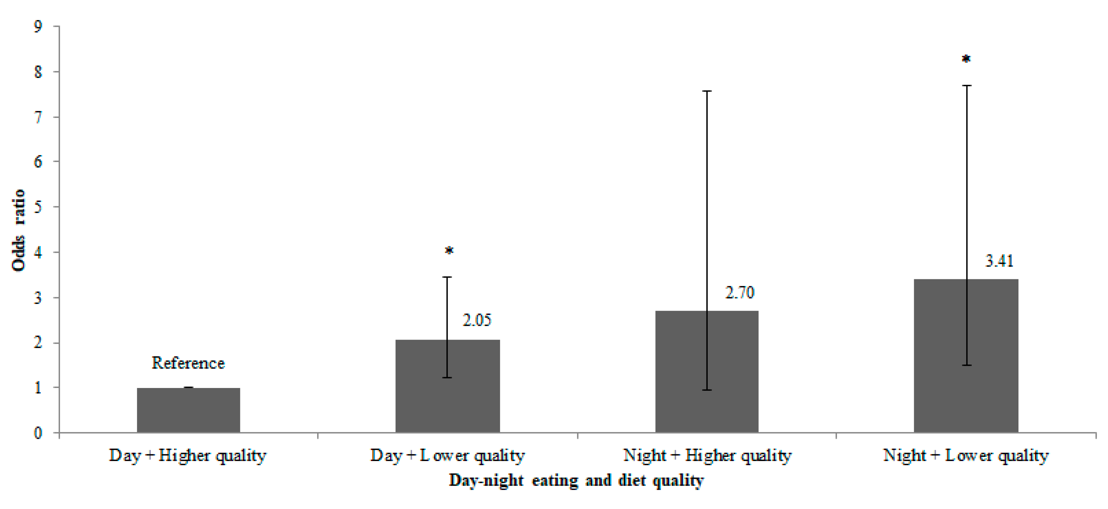 Nutrients 11 02686 g002 Nutrients 11 02686 g002
