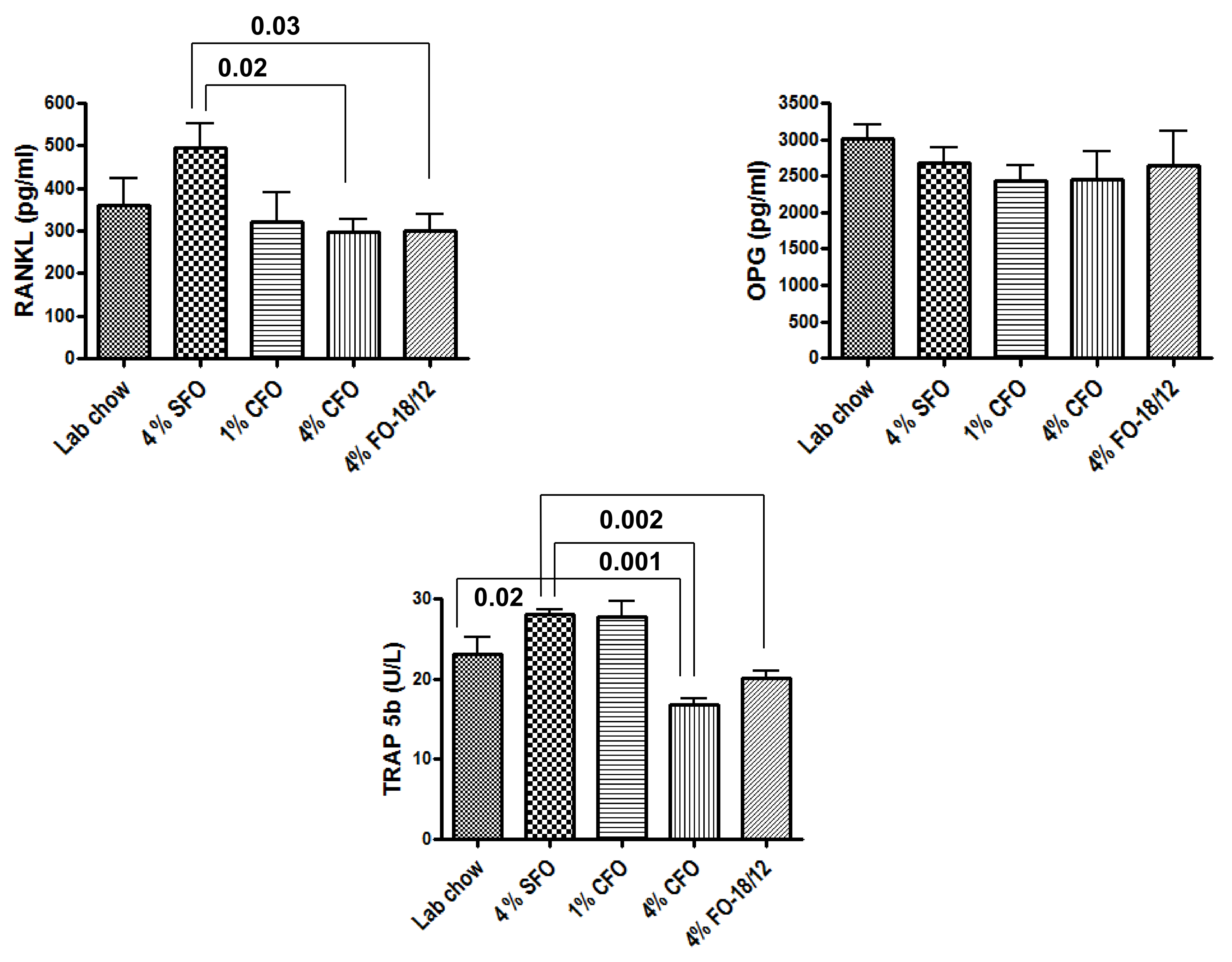 Nutrients 11 02701 g003