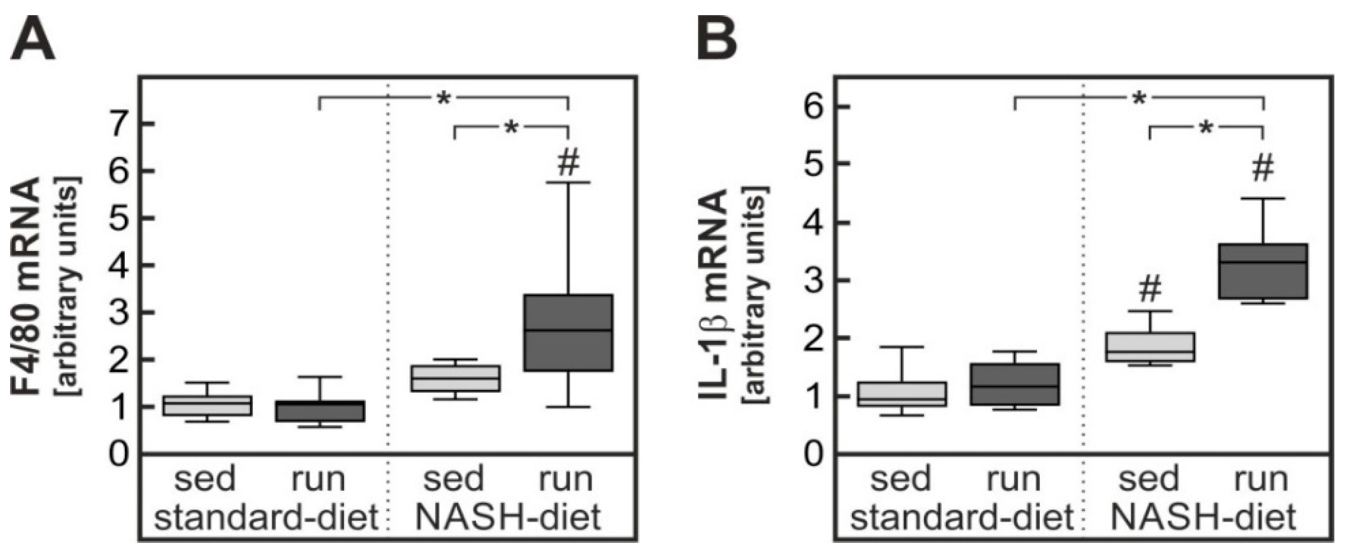 Nutrients 11 02709 g004