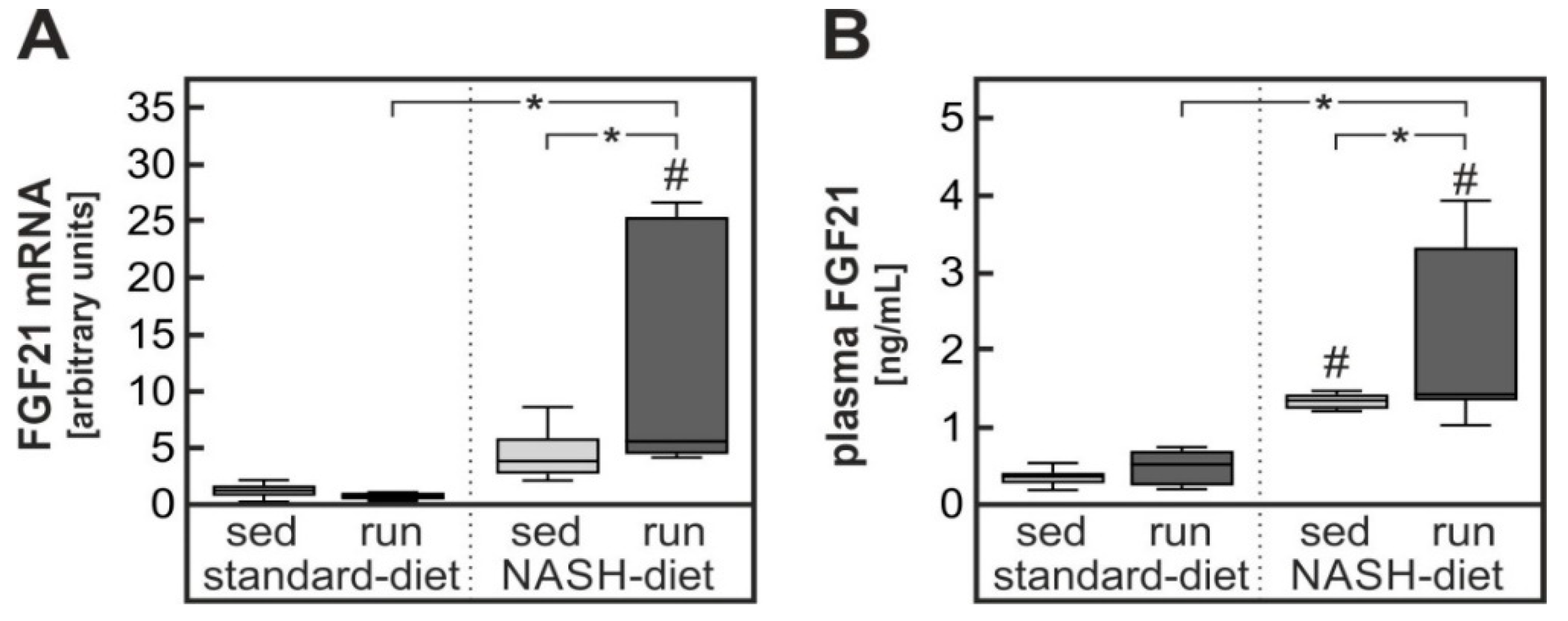Nutrients 11 02709 g006