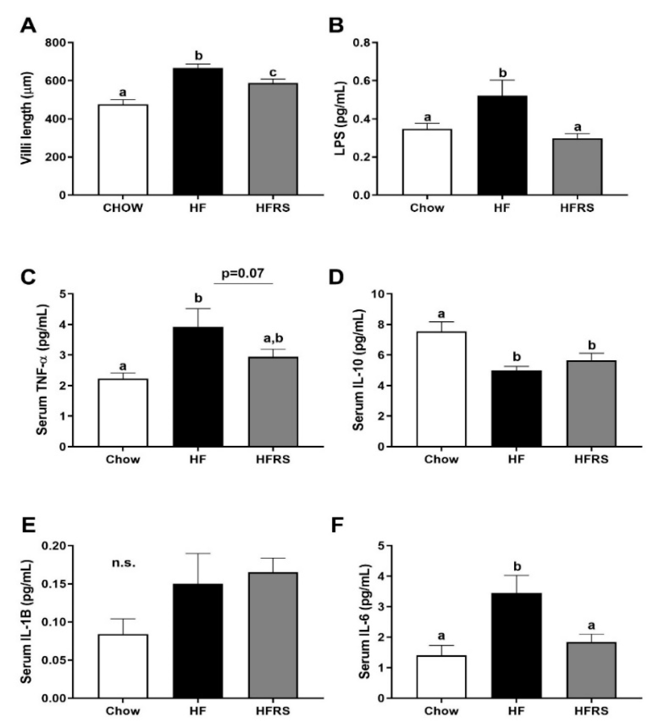 Nutrients 11 02710 g003