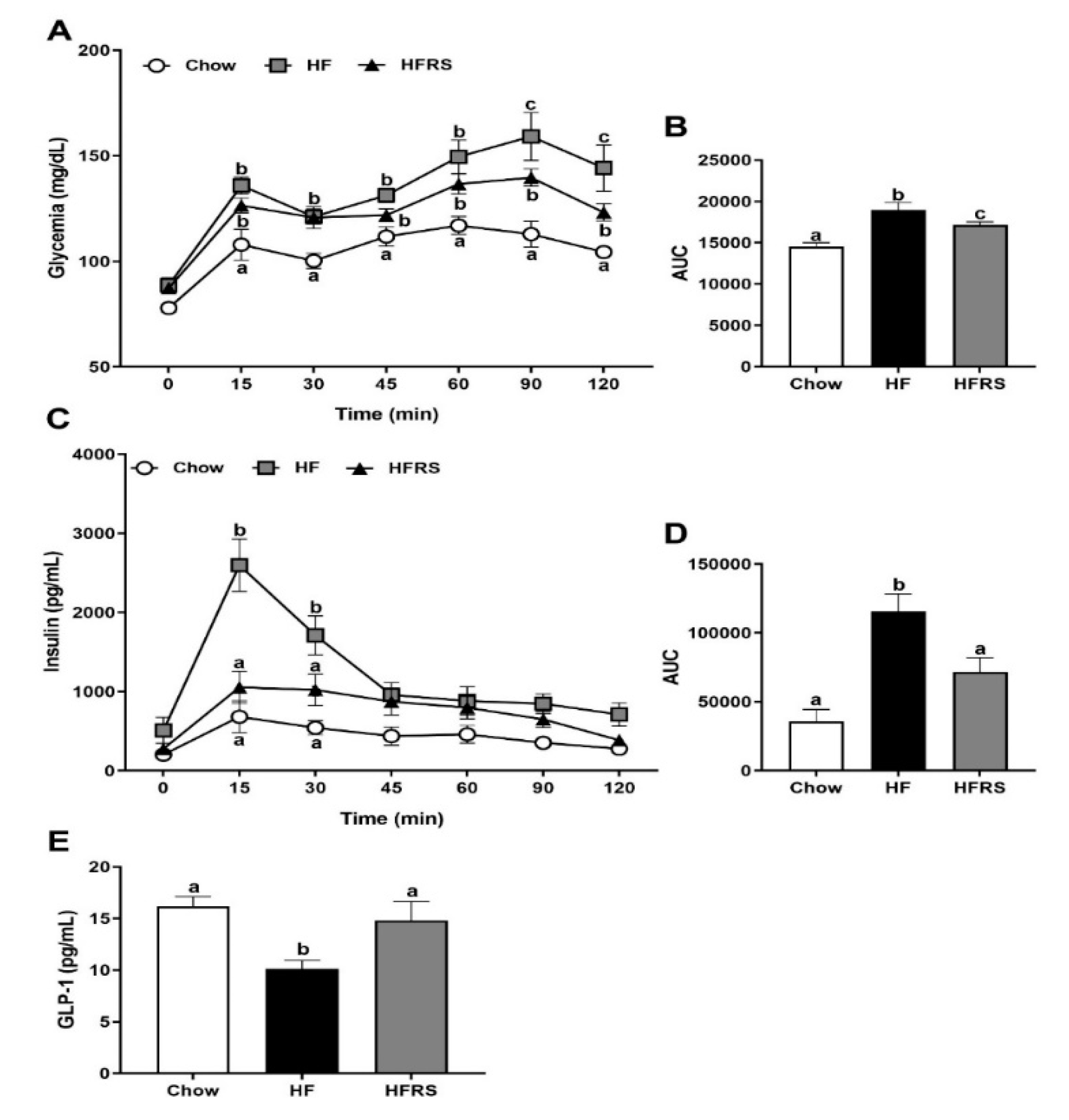 Nutrients 11 02710 g004