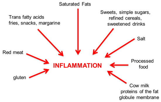 Nutrients 11 02714 g003 550