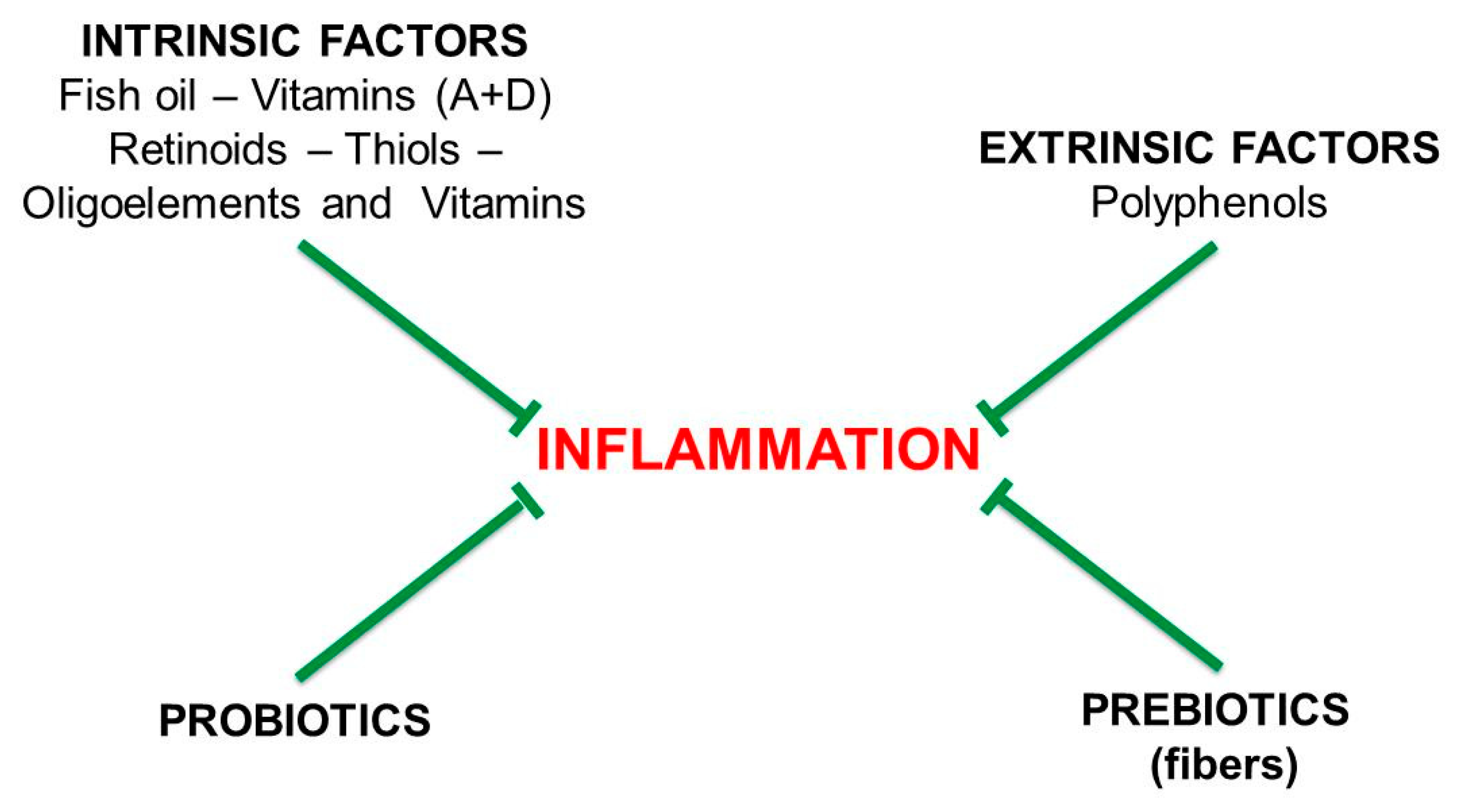 Nutrients 11 02714 g004