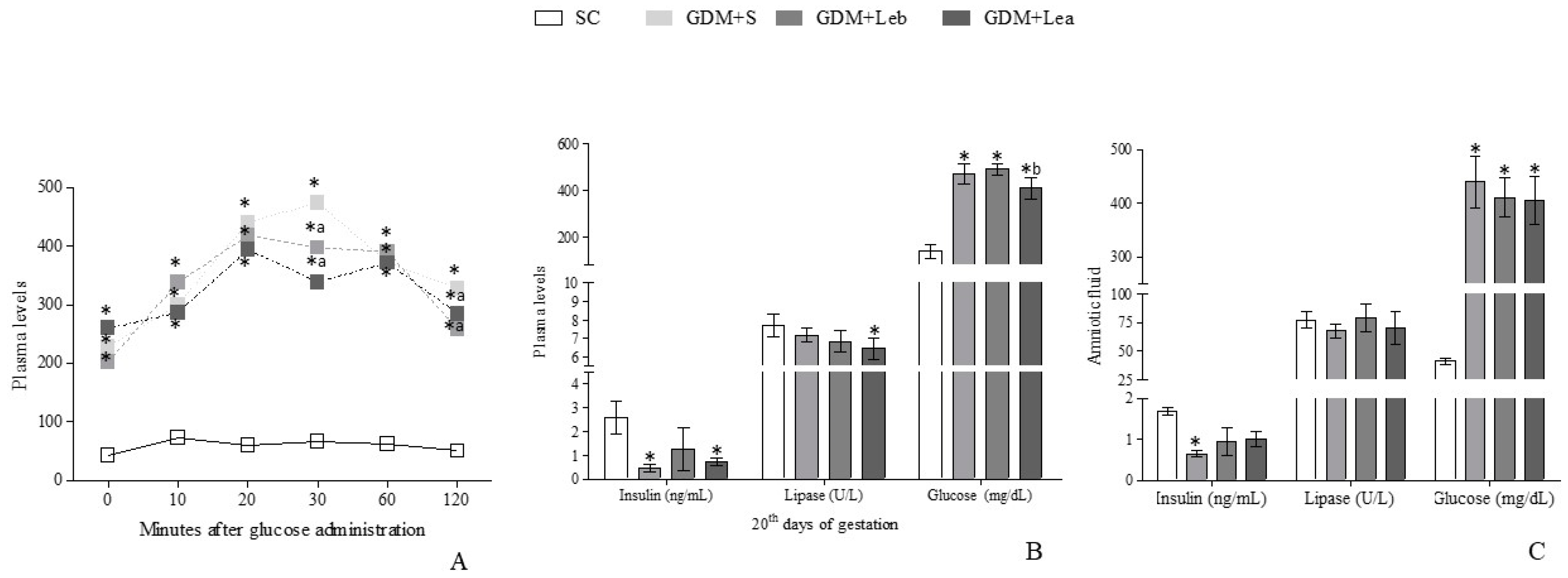 Nutrients 11 02720 g001