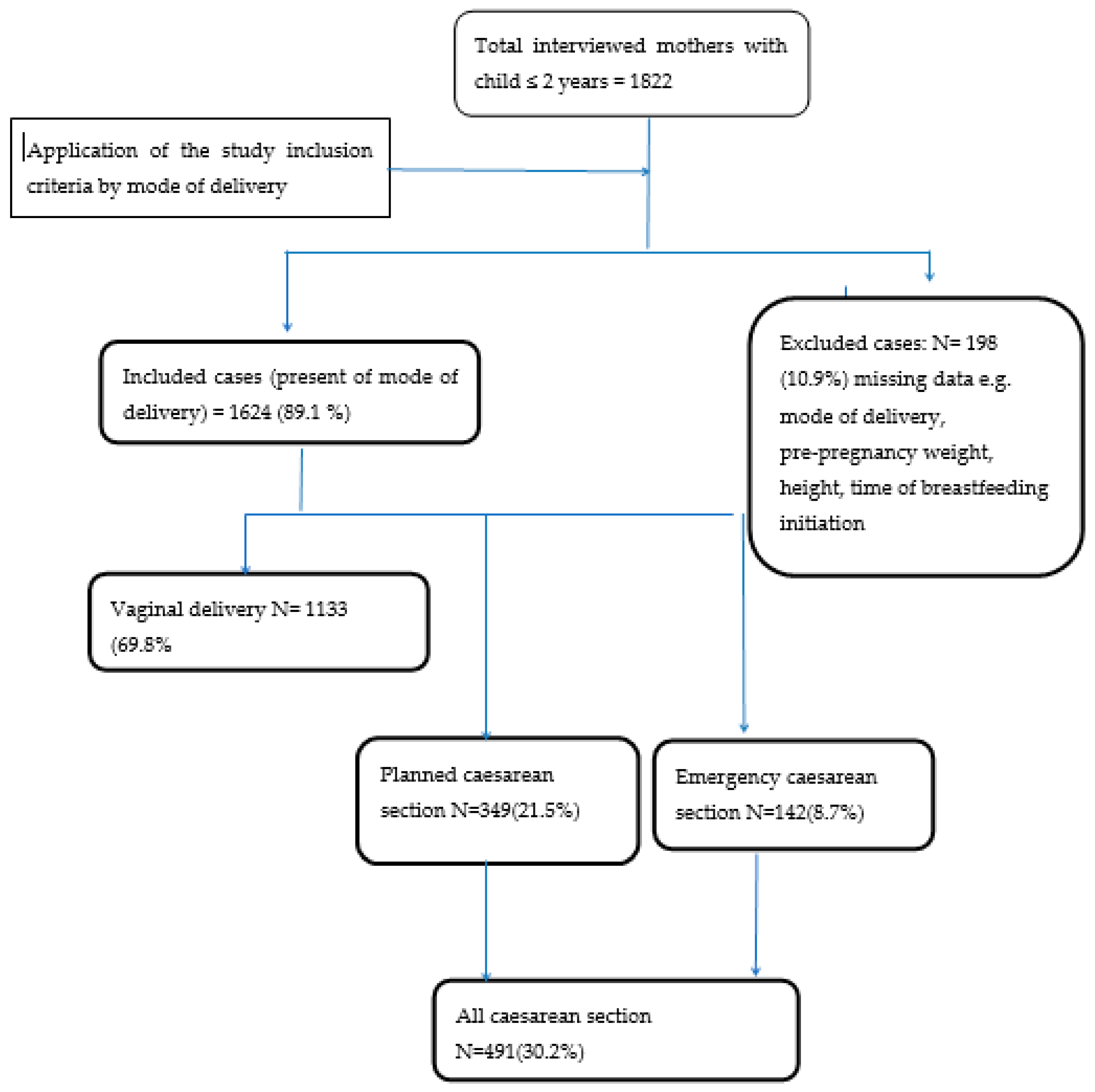 Diet Chart After C Section Delivery