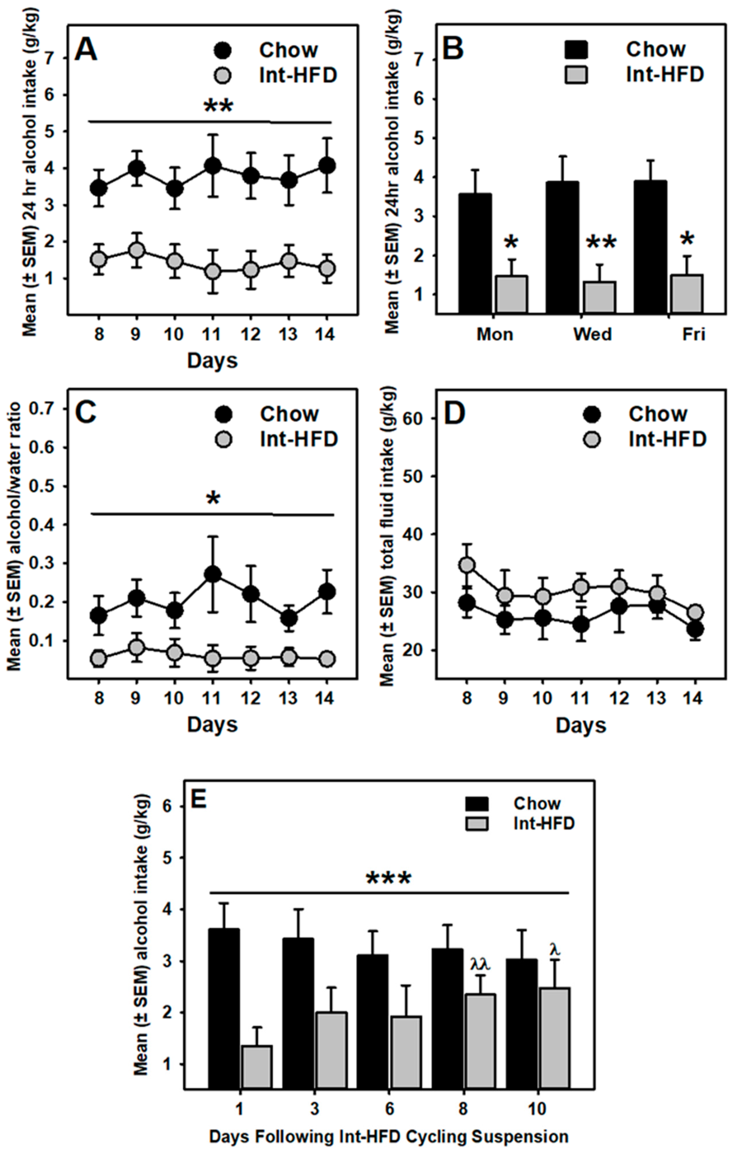 Nutrients 11 02731 g004