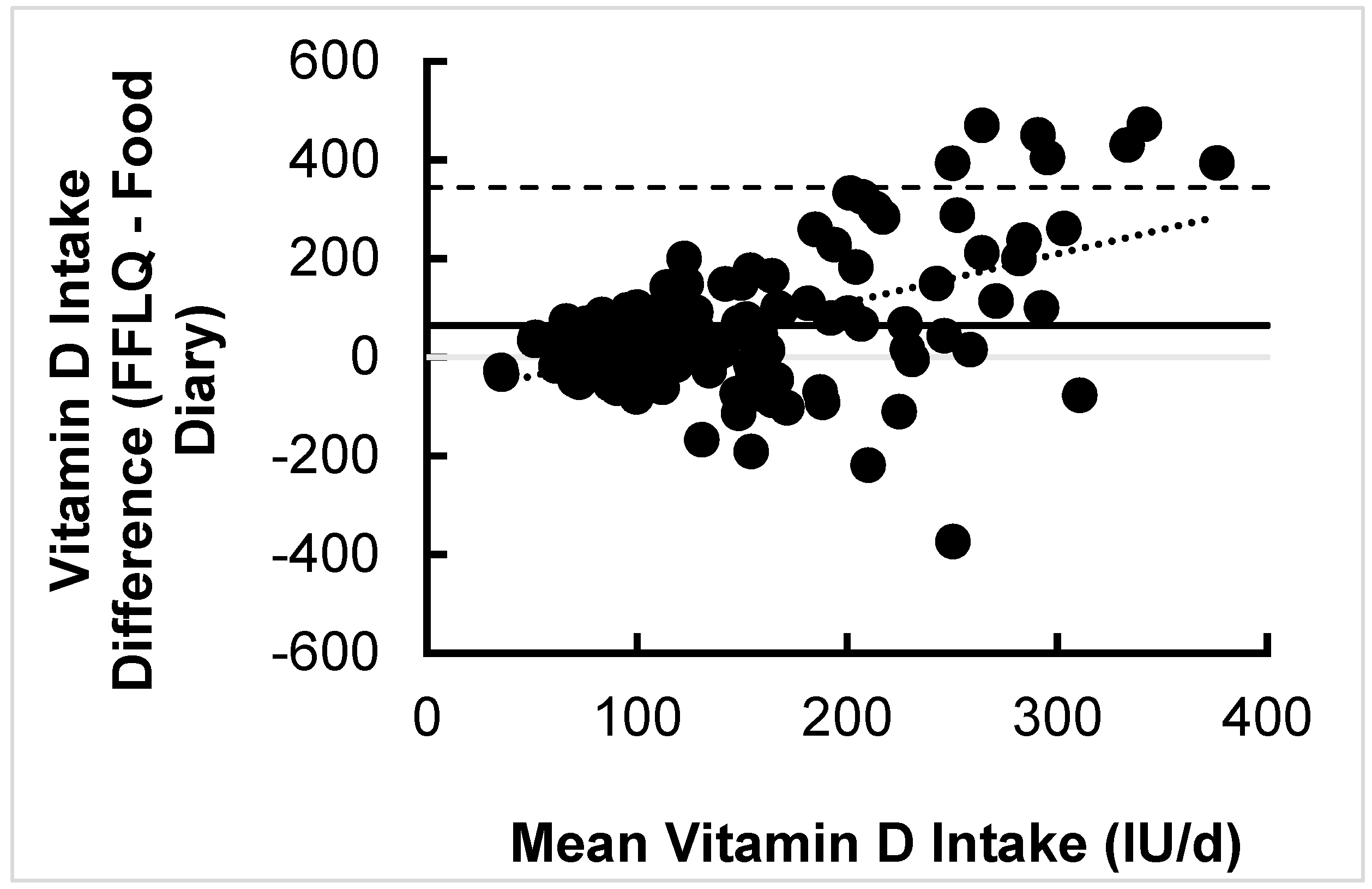 Nutrients Free Full Text Validation Of A Vitamin D