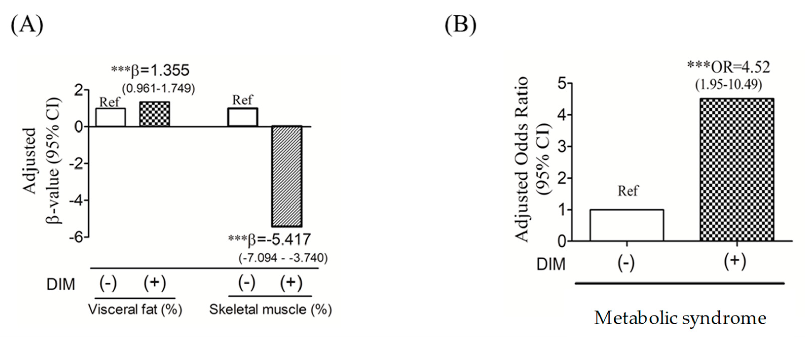 Nutrients 11 02733 g002 Nutrients 11 02733 g002