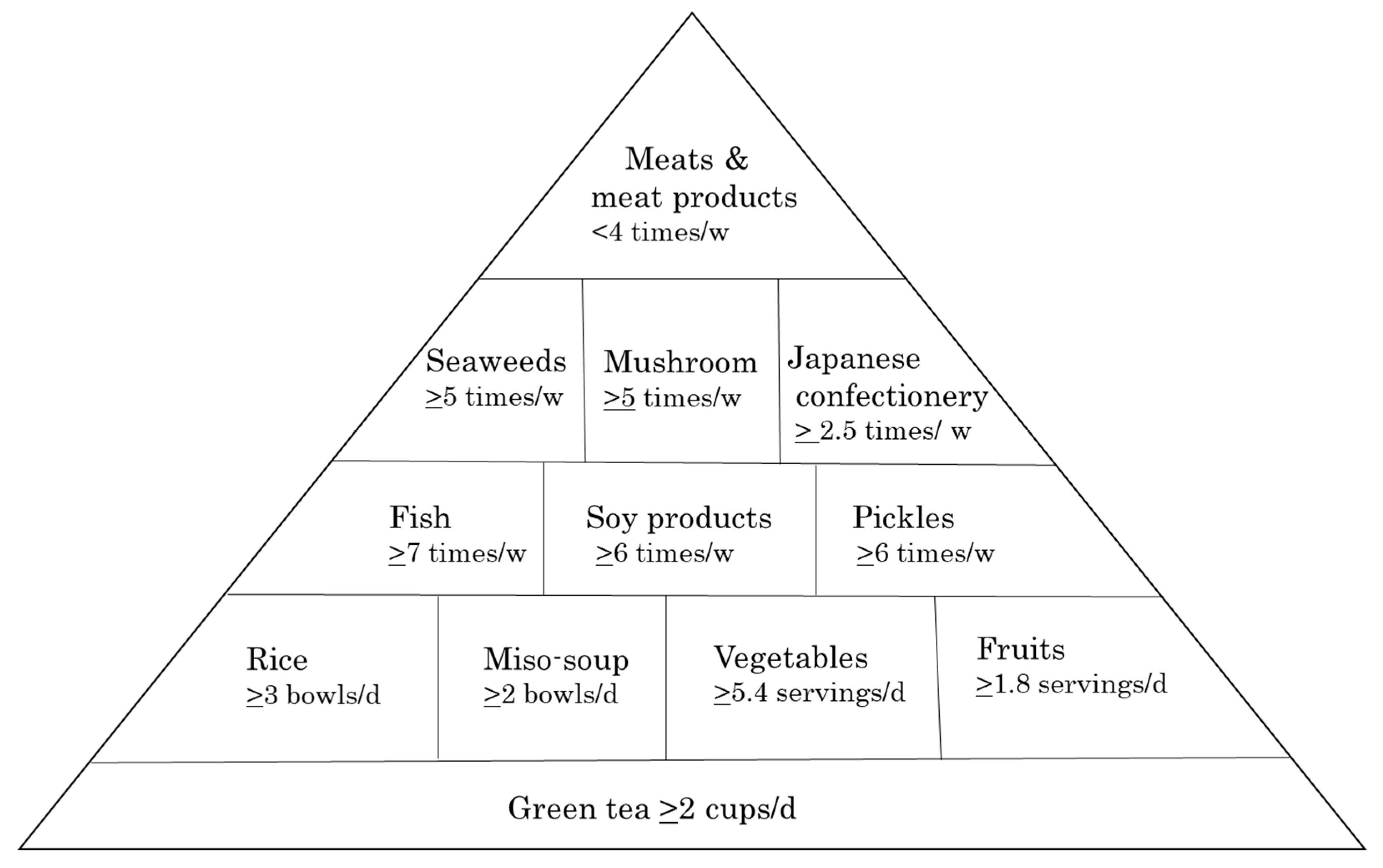 Nutrients 11 02741 g001
