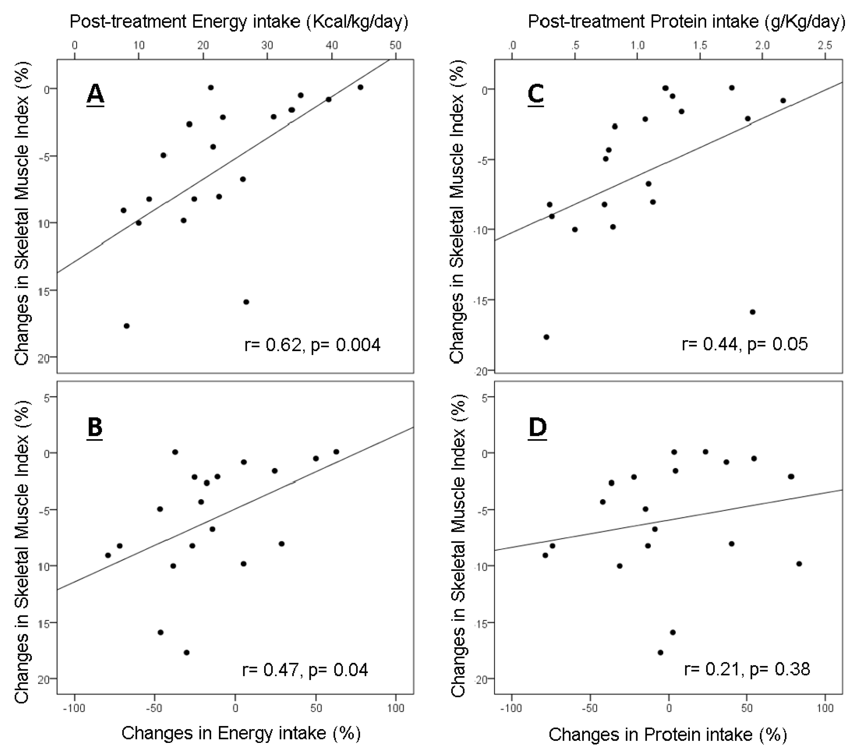 Nutrients 11 02743 g001 Nutrients 11 02743 g001