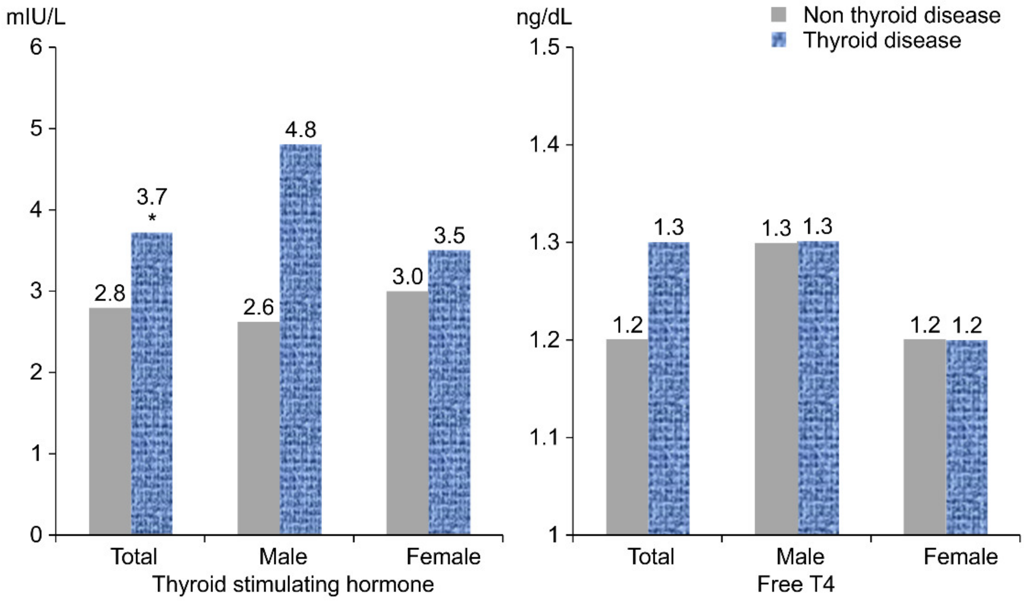 Nutrients 11 02757 g002 Nutrients 11 02757 g002