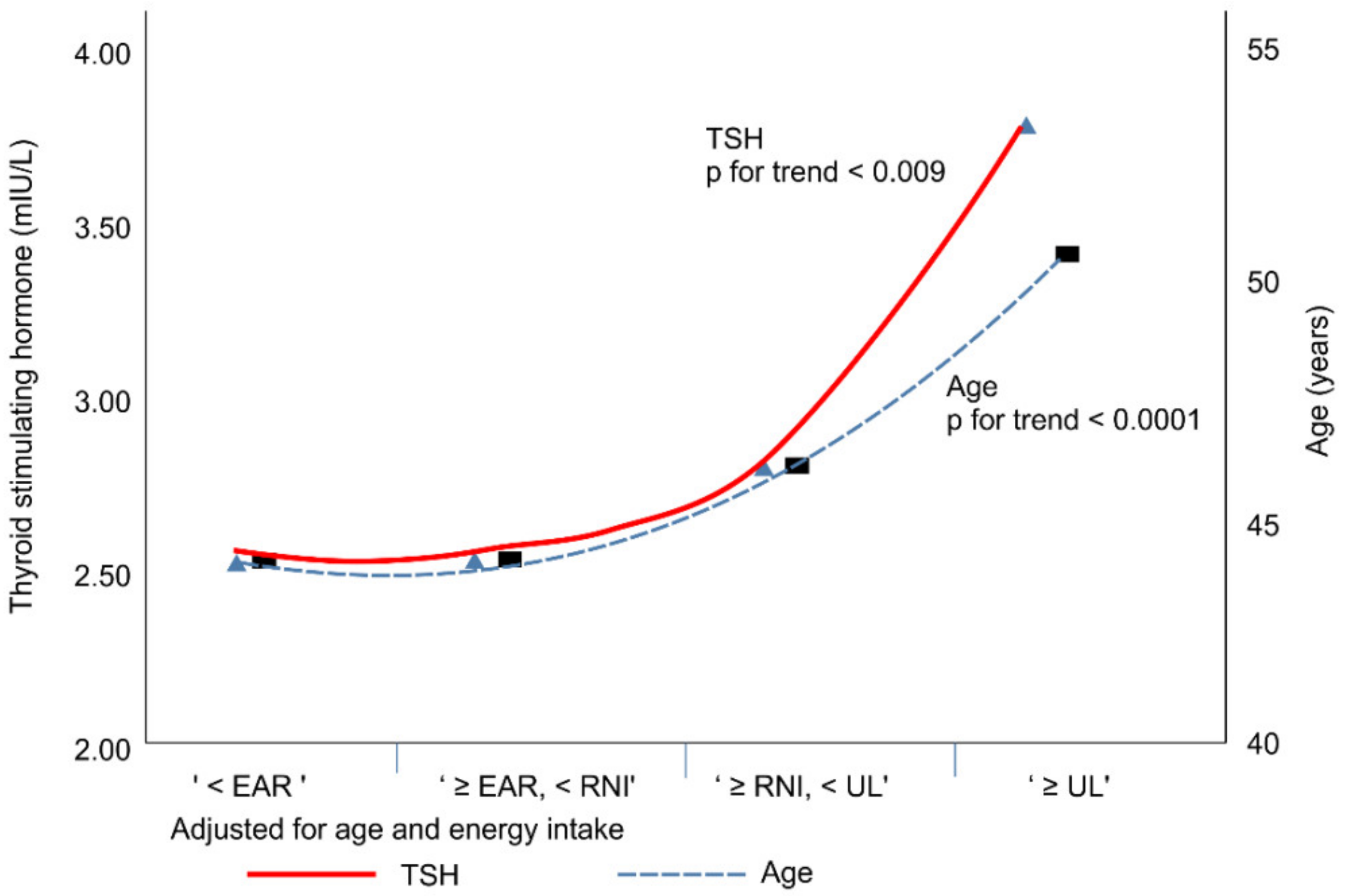 Nutrients 11 02757 g003 Nutrients 11 02757 g003