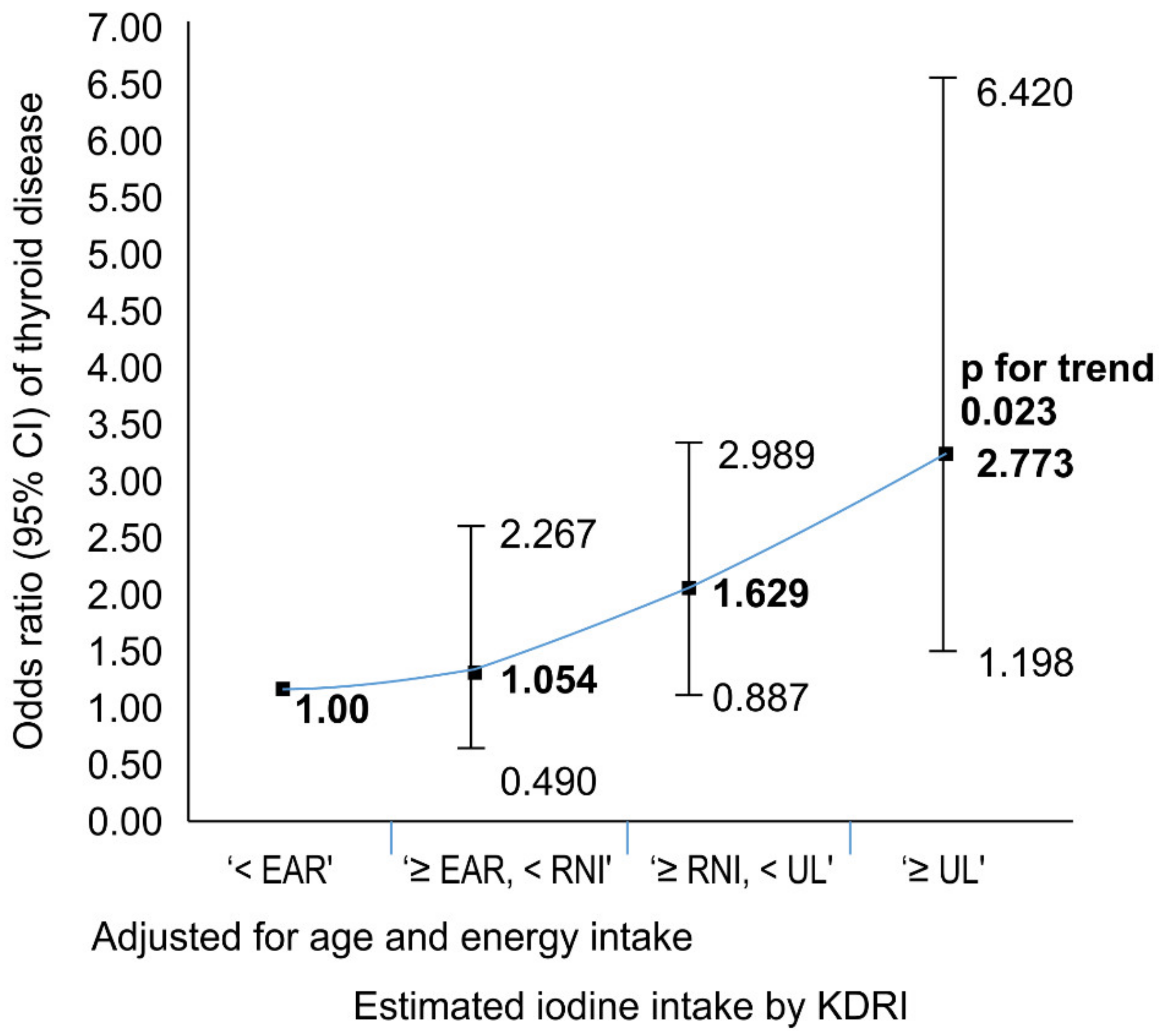 Nutrients 11 02757 g006 Nutrients 11 02757 g006