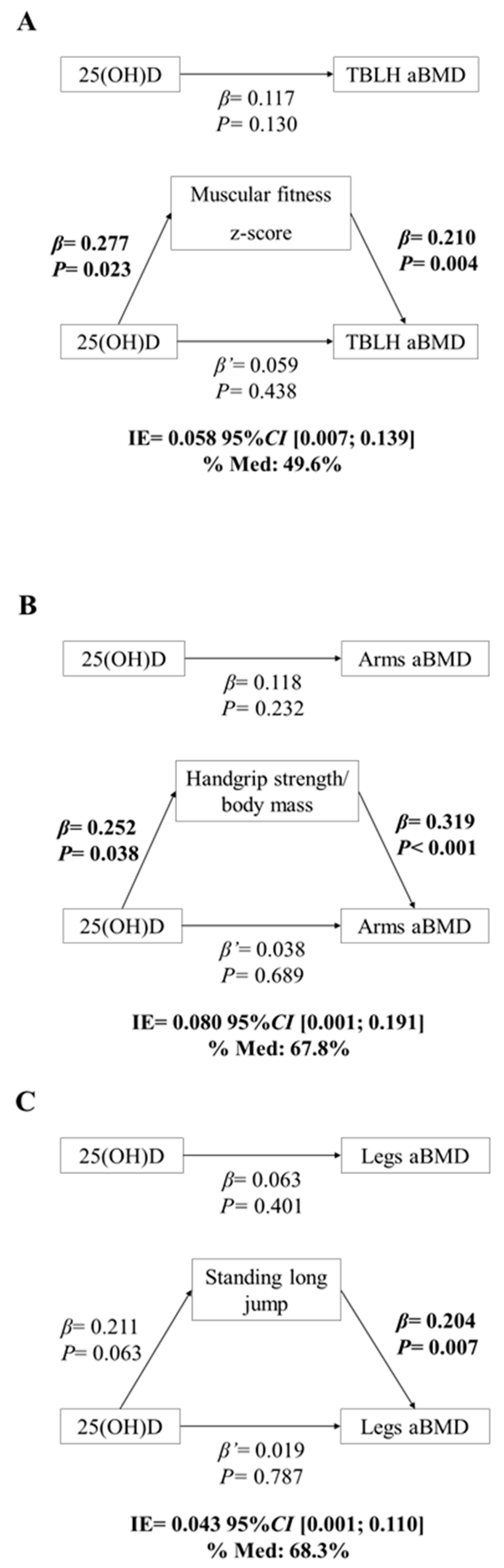Nutrients 11 02760 g002 Nutrients 11 02760 g002