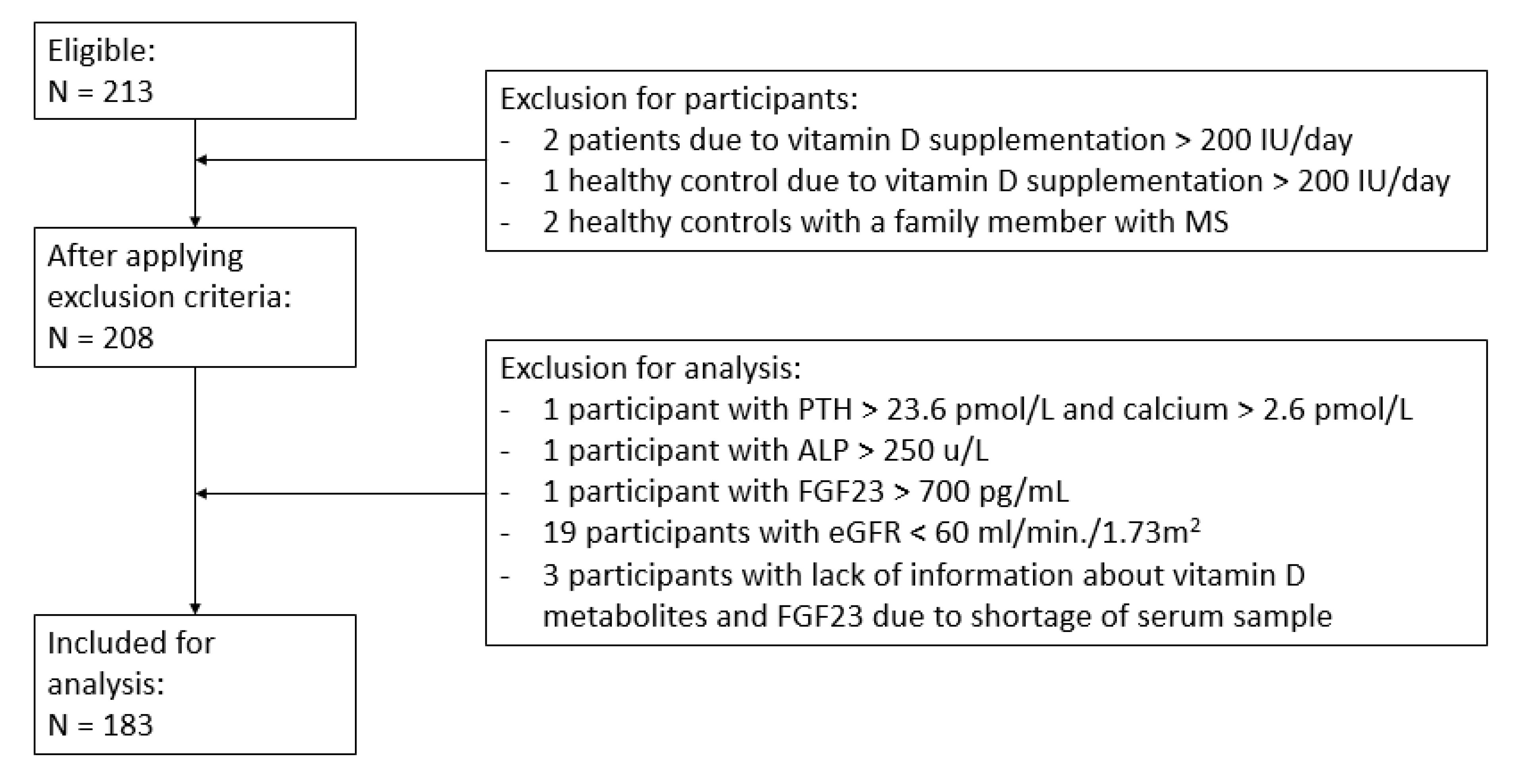 Nutrients 11 02774 g001 Nutrients 11 02774 g001